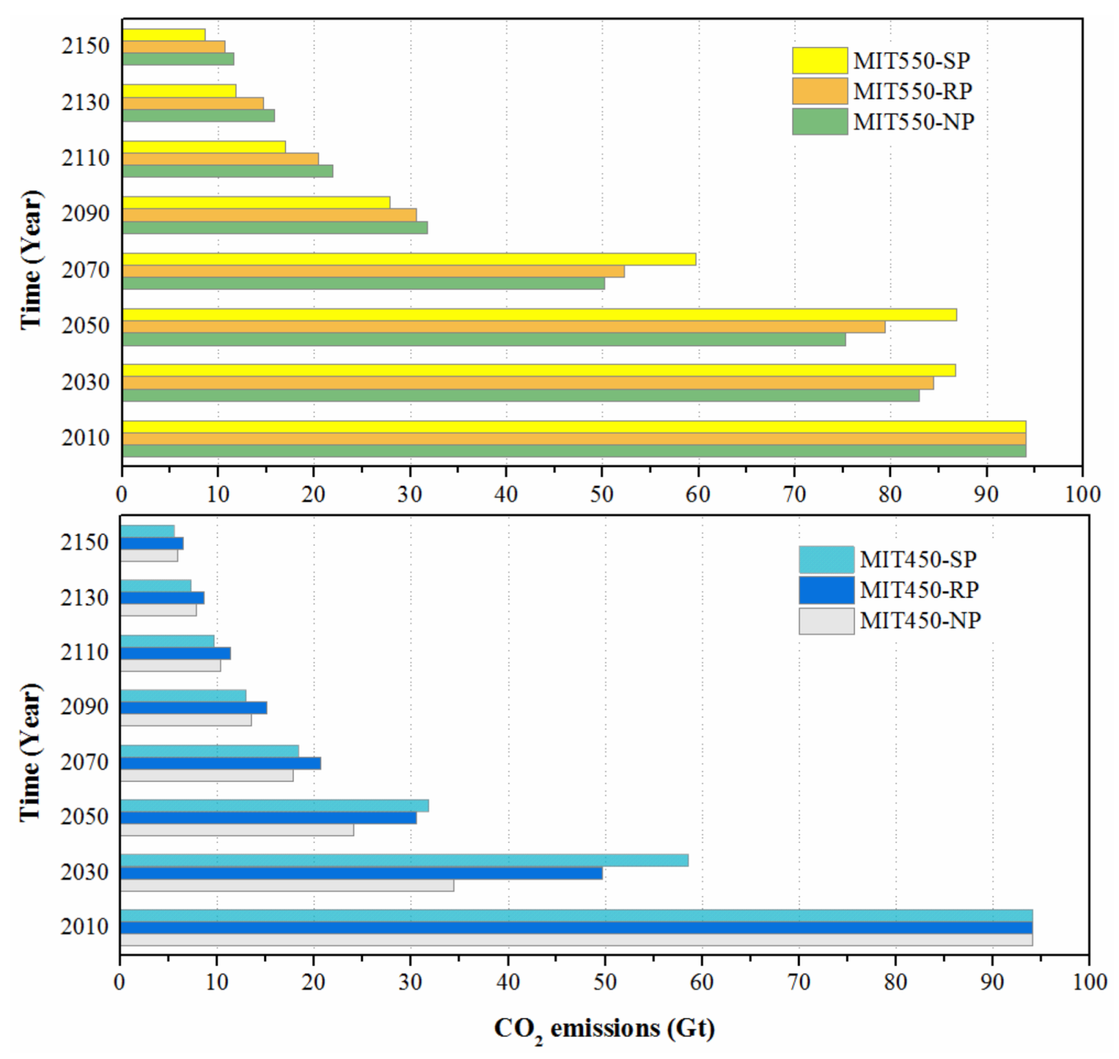 Sustainability 10 01109 g008 Sustainability 10 01109 g008