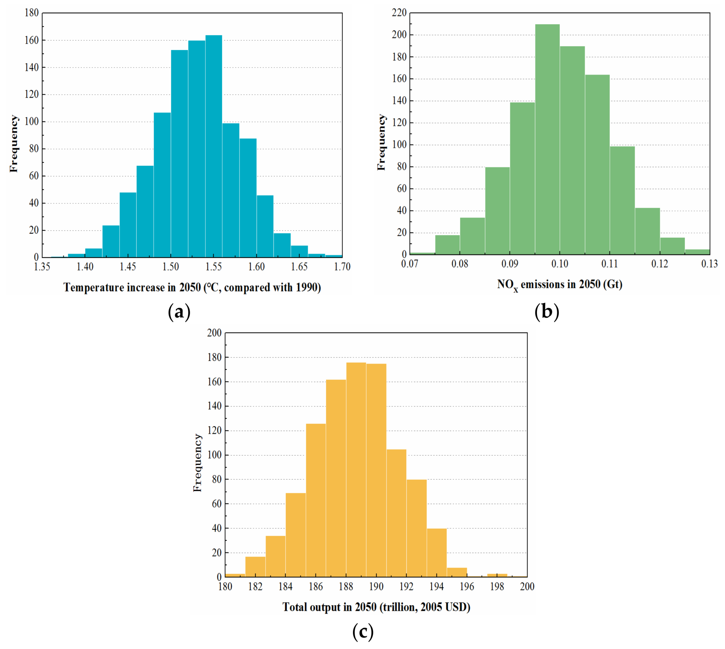Sustainability 10 01109 g010 Sustainability 10 01109 g010
