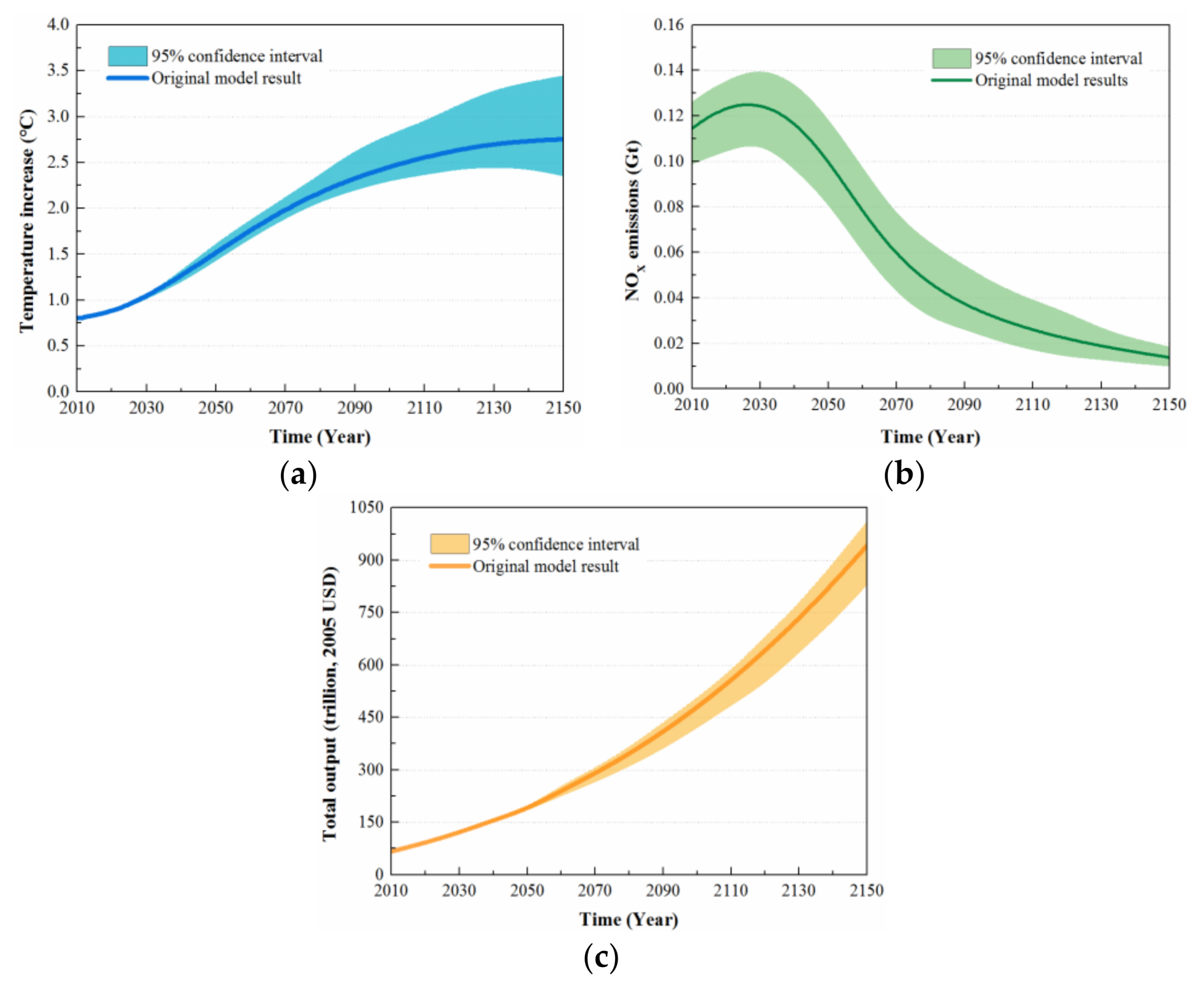 Sustainability 10 01109 g011 Sustainability 10 01109 g011