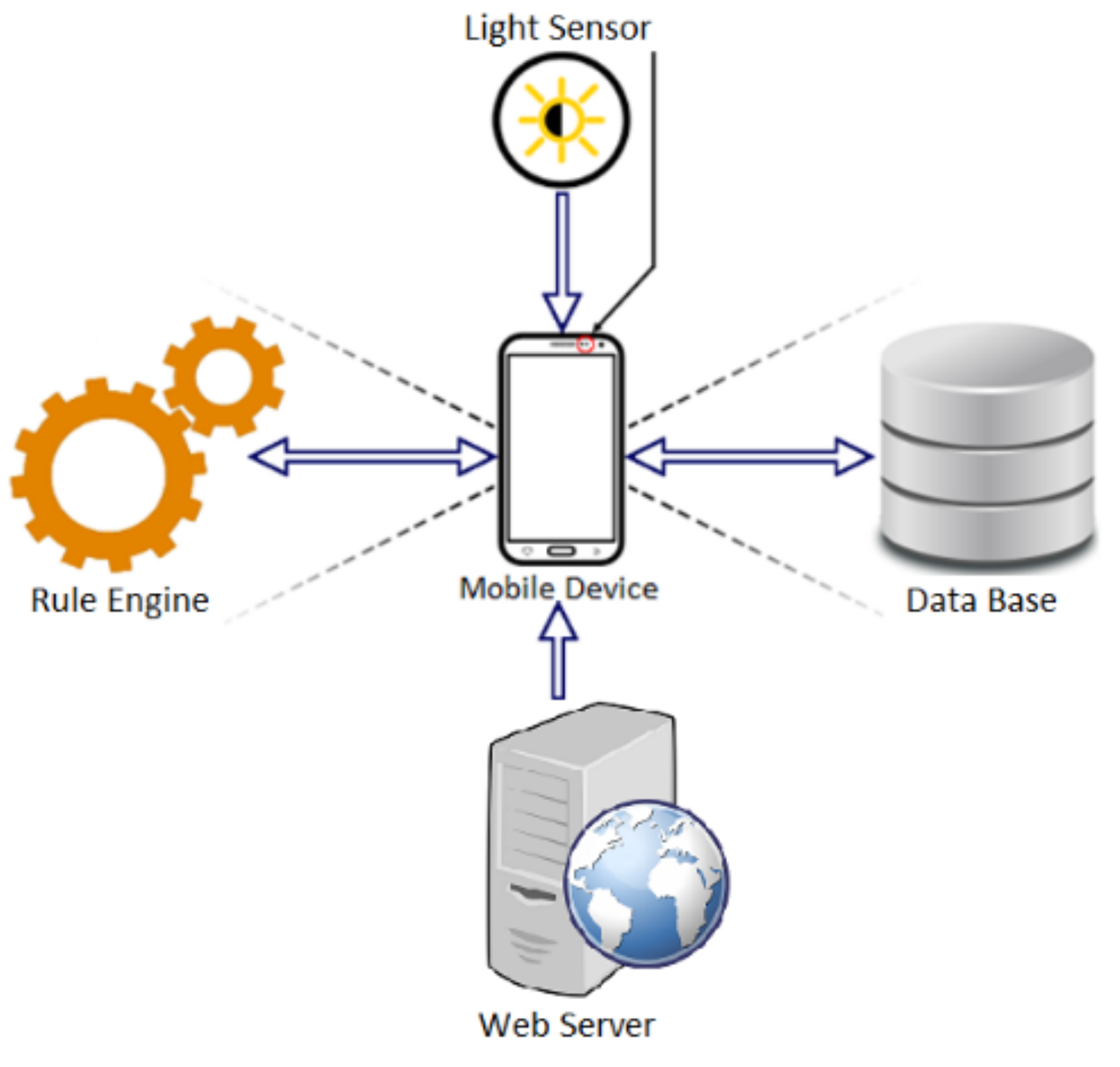Sustainability 10 01110 g001 550