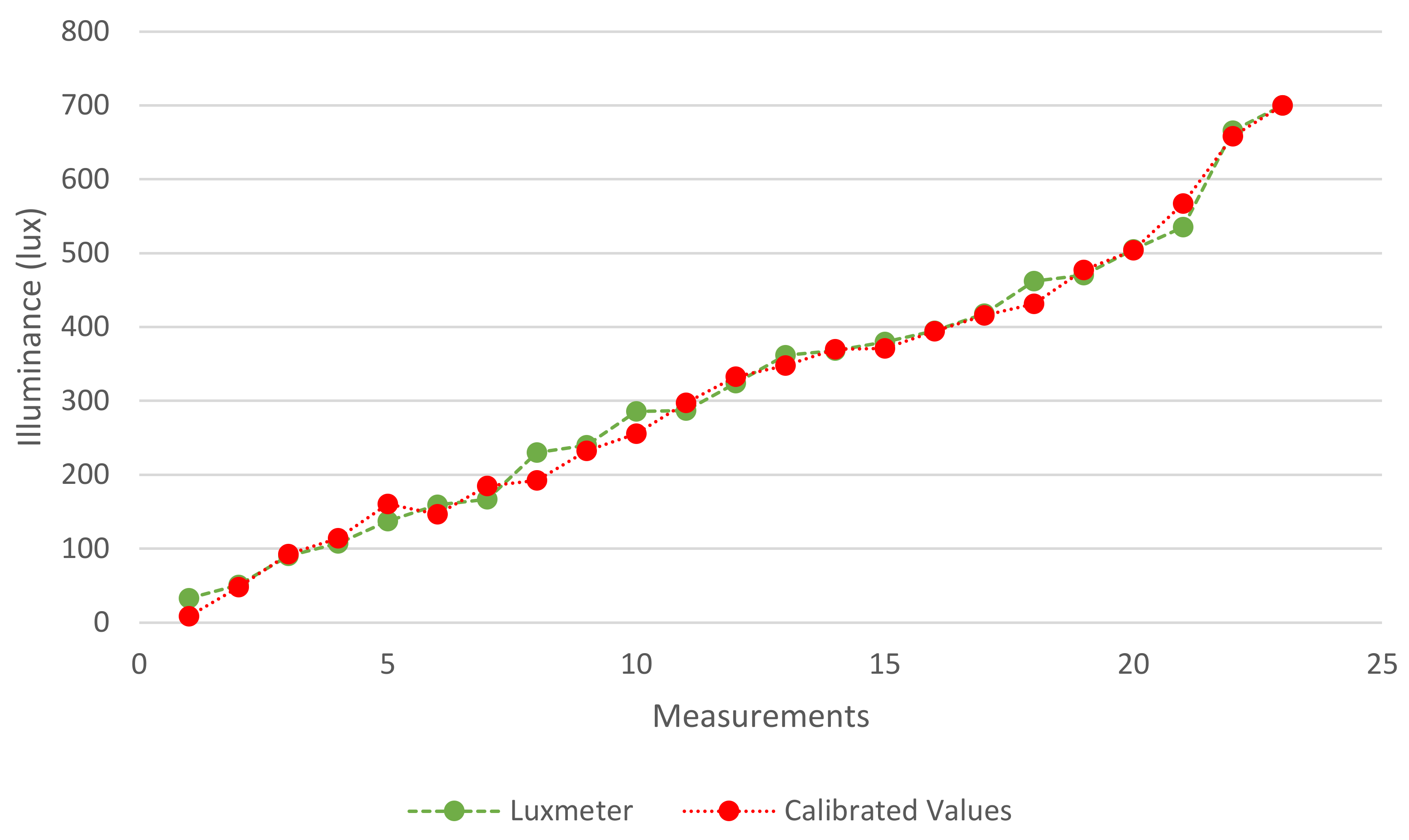 Sustainability 10 01110 g005 550
