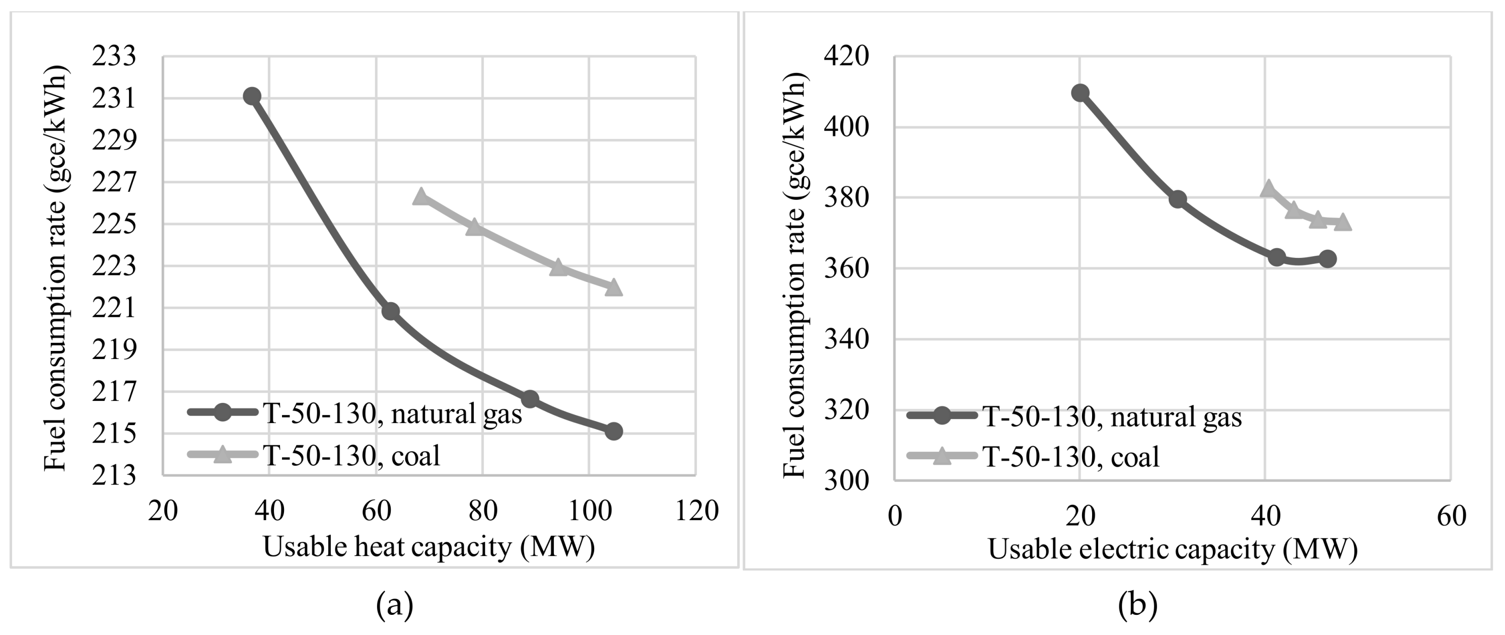 Sustainability 10 01111 g003 550