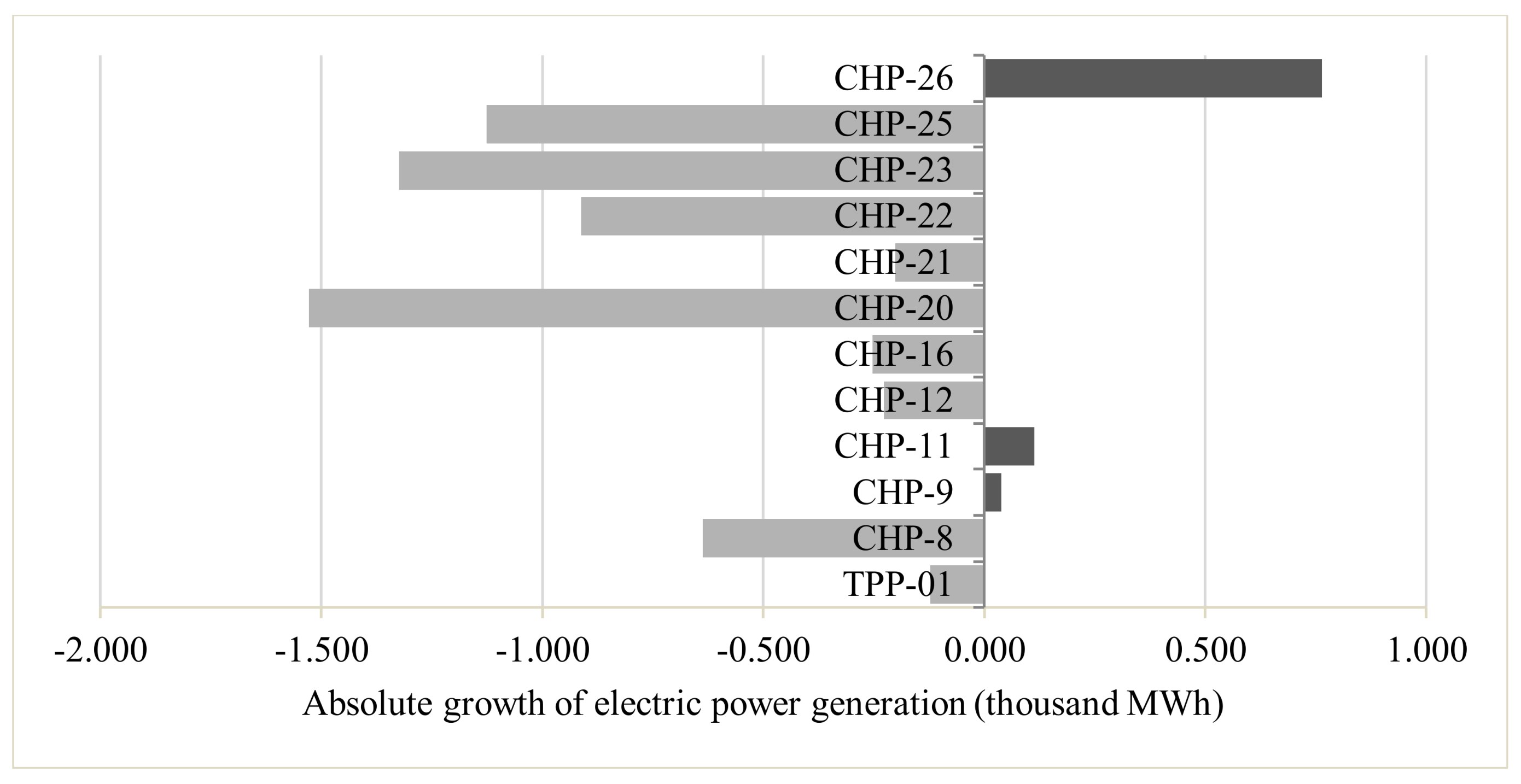 Sustainability 10 01111 g005 550