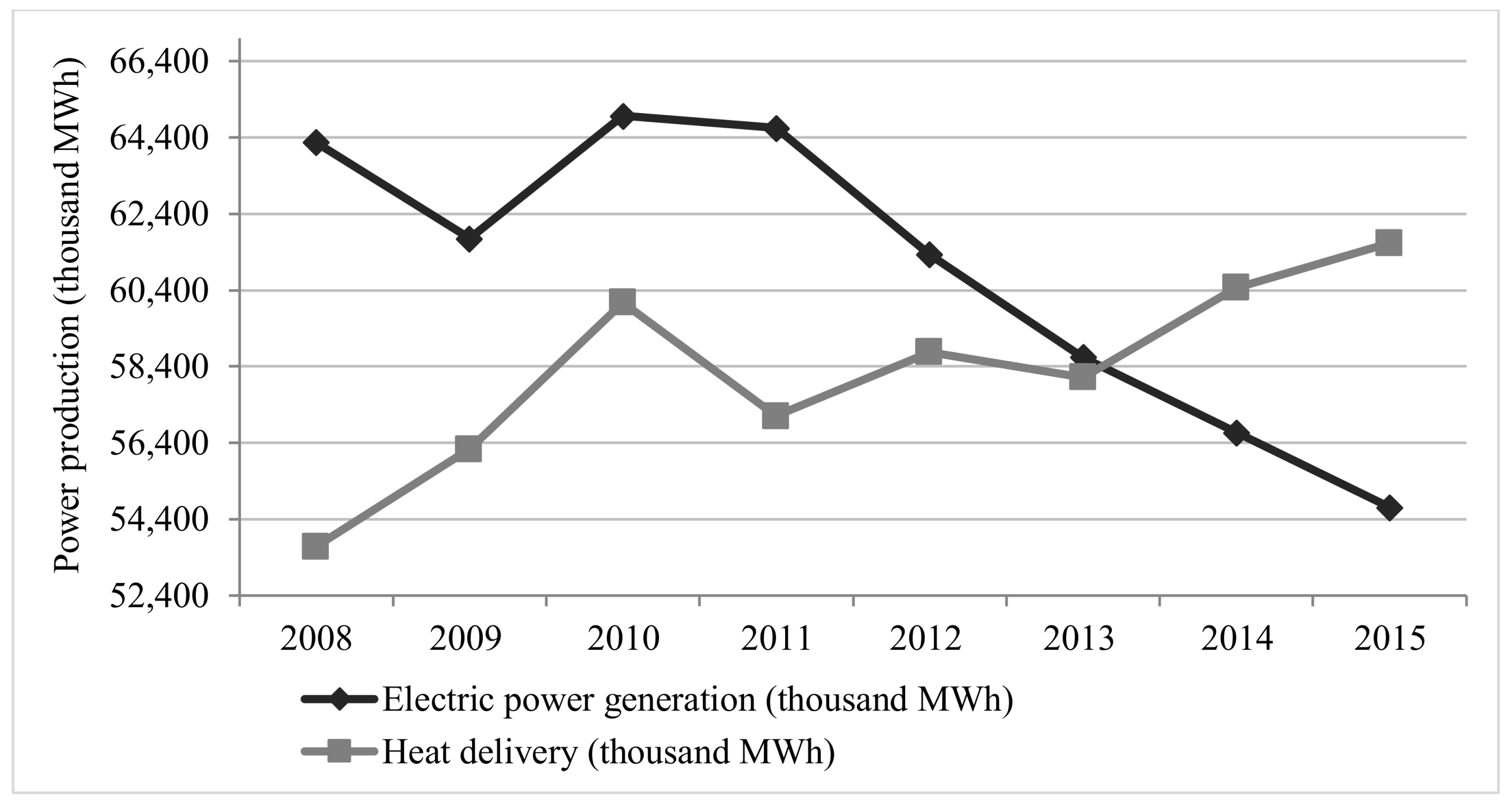 Sustainability 10 01111 g006 550