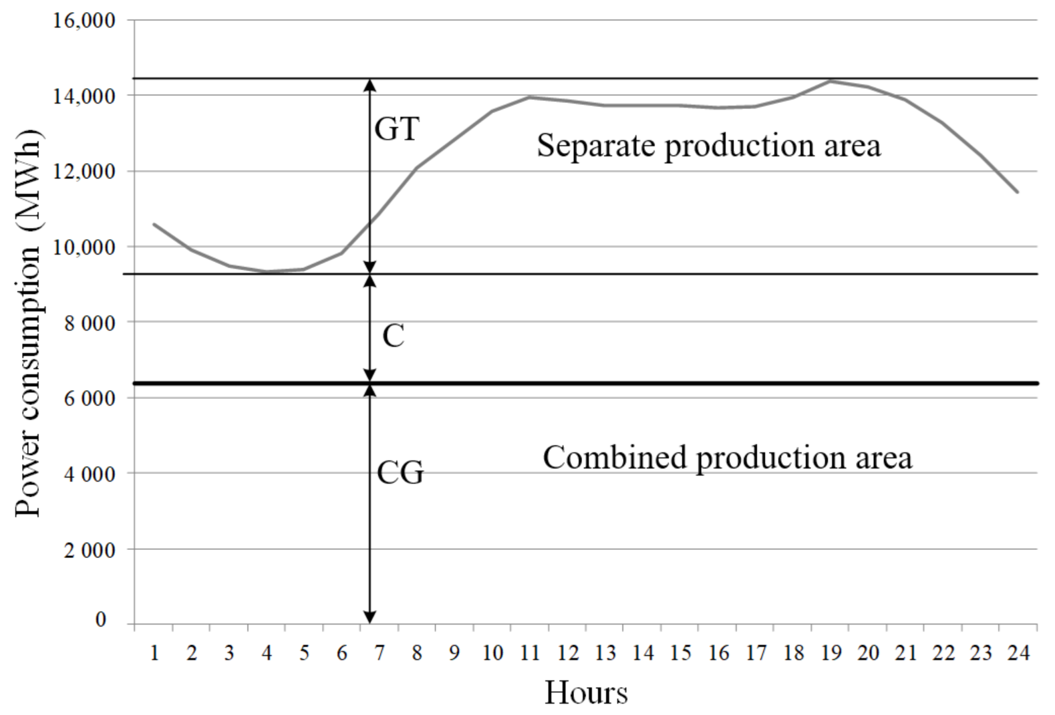 Sustainability 10 01111 g007 550