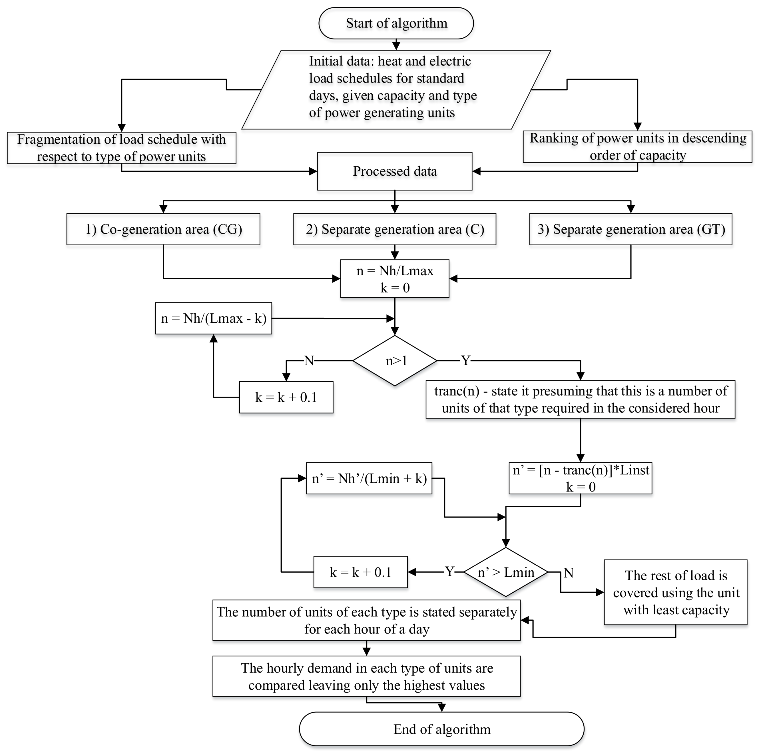 Sustainability 10 01111 g008 550