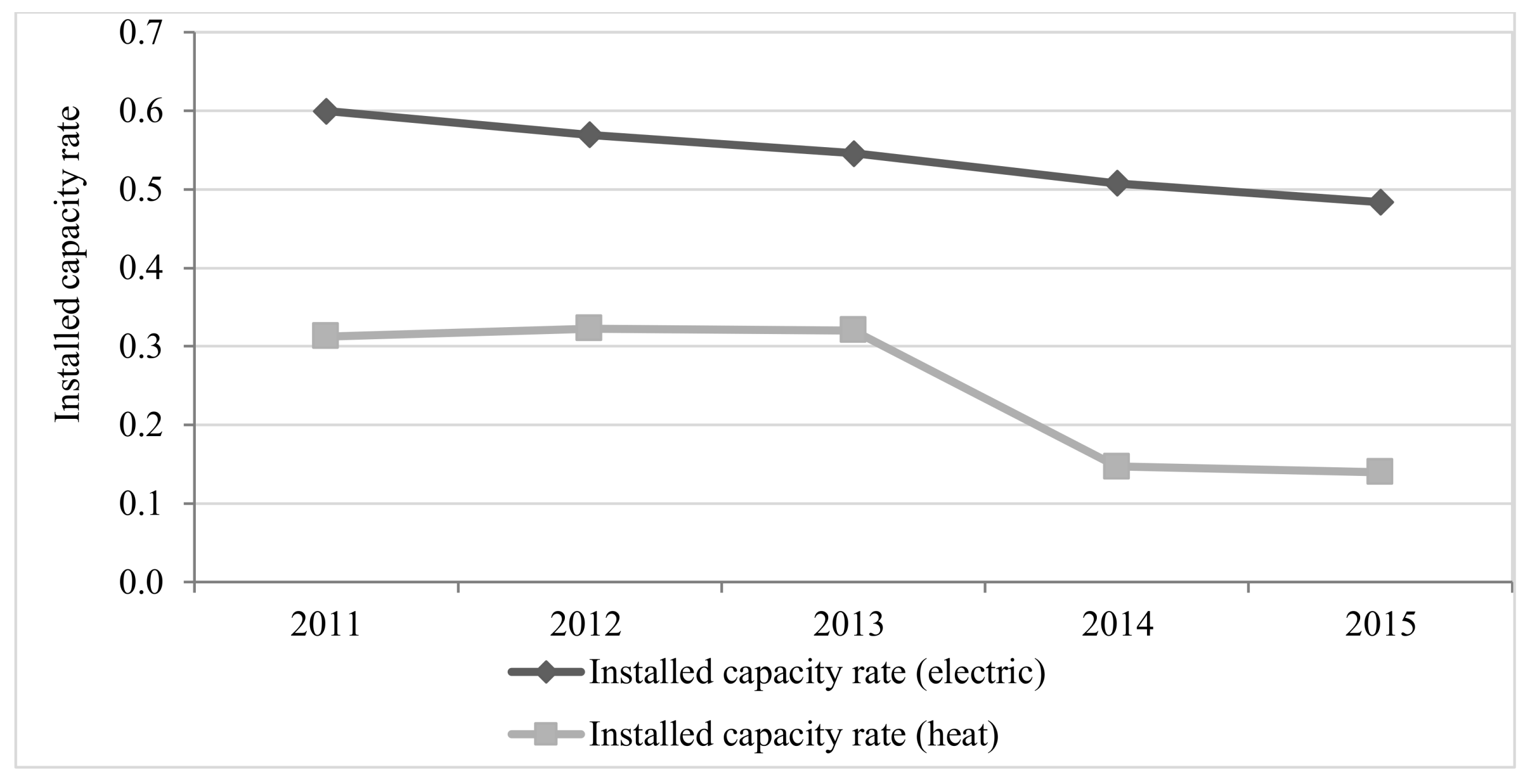Sustainability 10 01111 g009 550