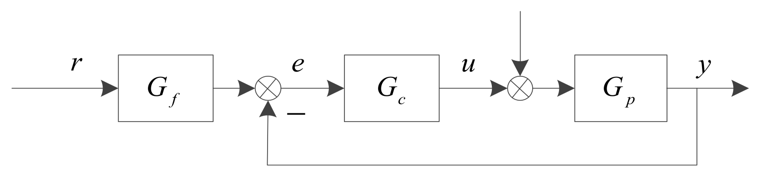 Sustainability 10 01112 g002