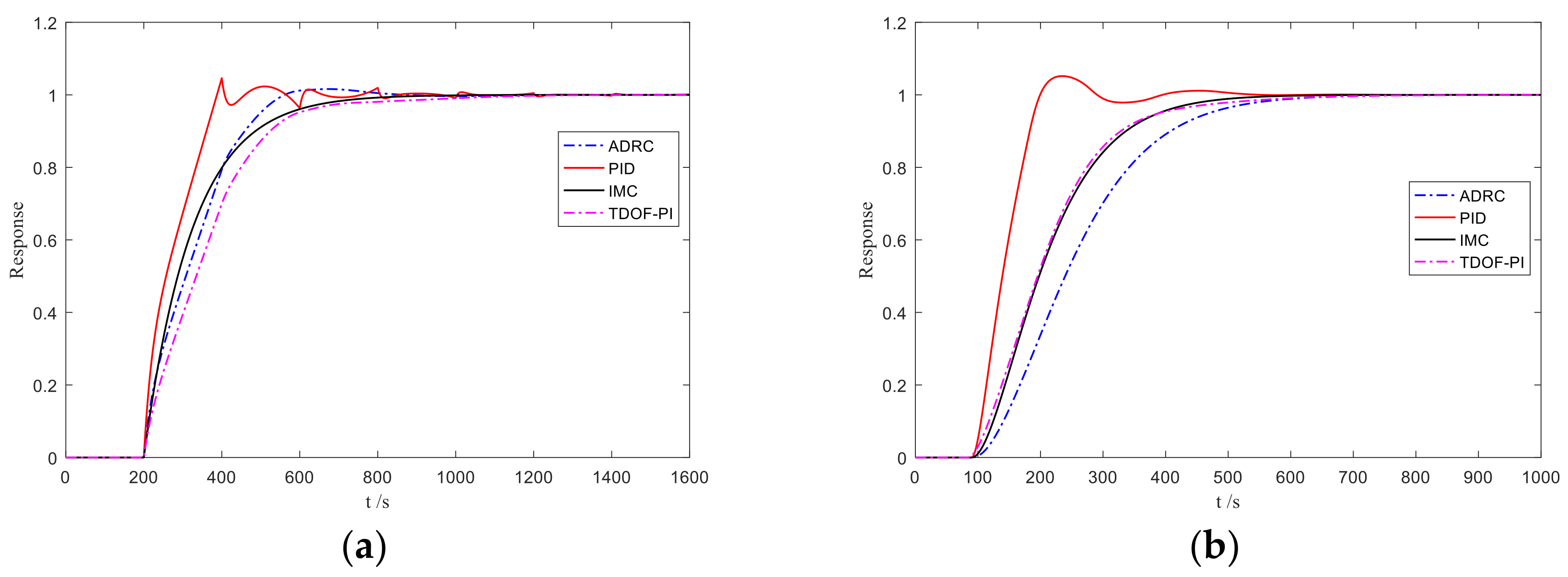 Sustainability 10 01112 g003a
