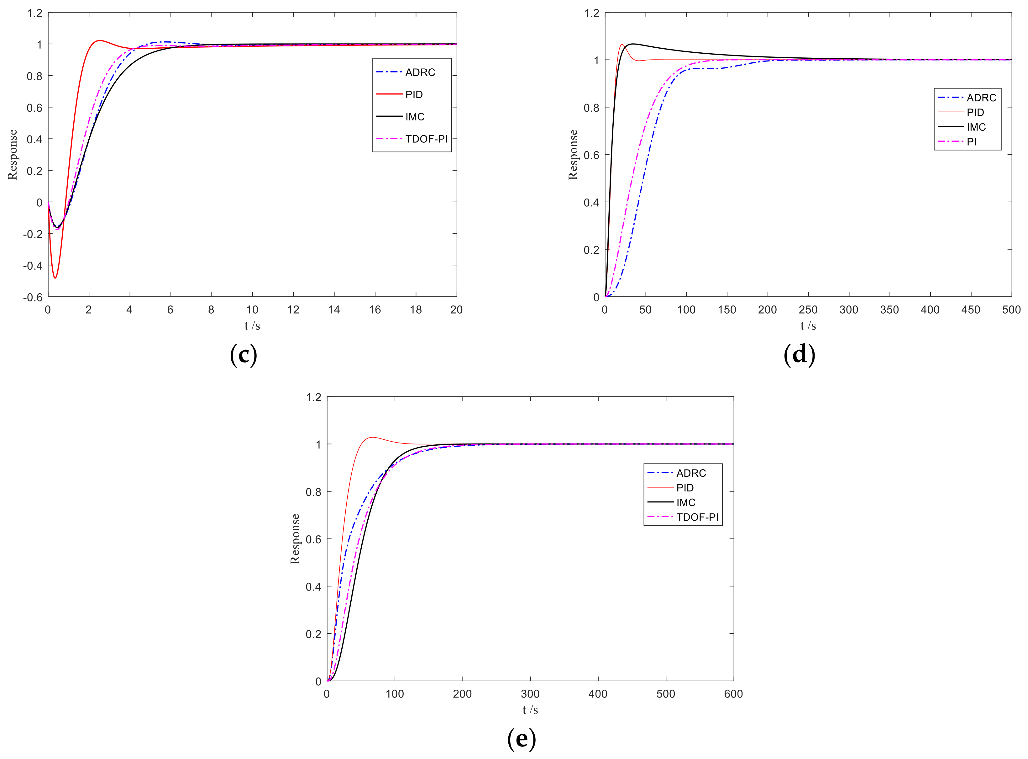 Sustainability 10 01112 g003b