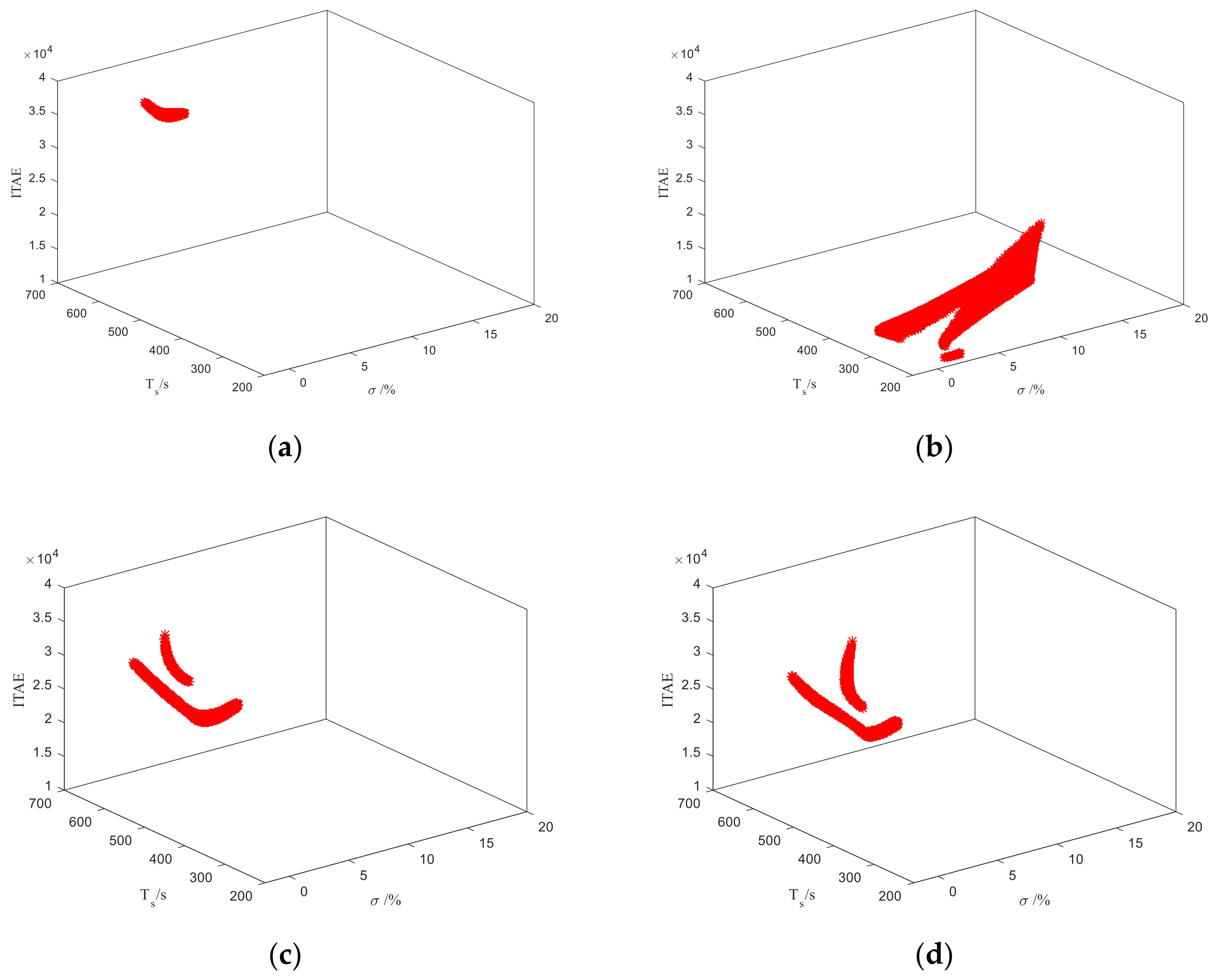 Sustainability 10 01112 g005