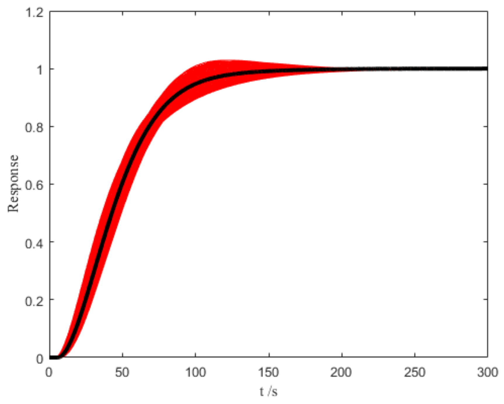 Sustainability 10 01112 g011