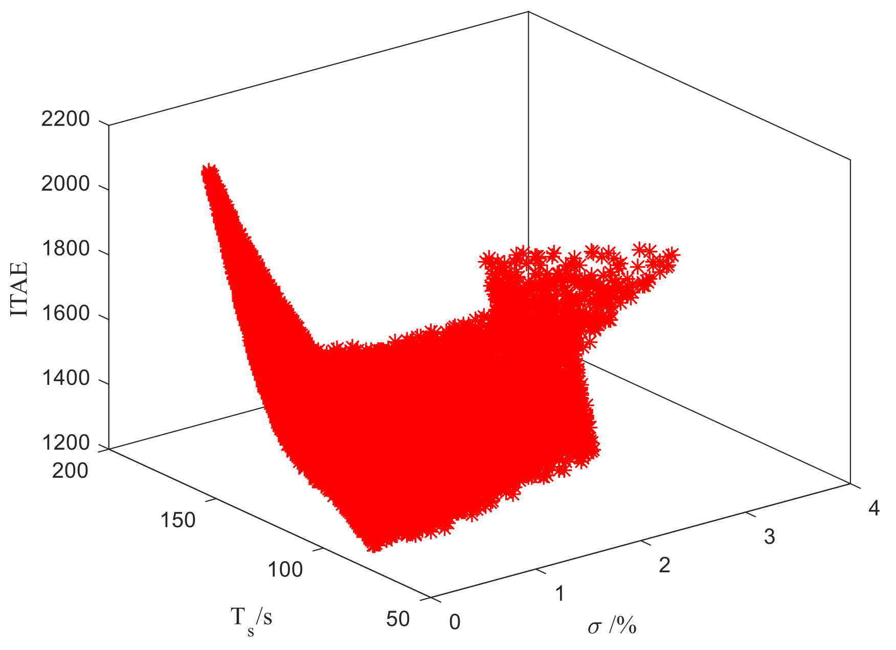 Sustainability 10 01112 g012