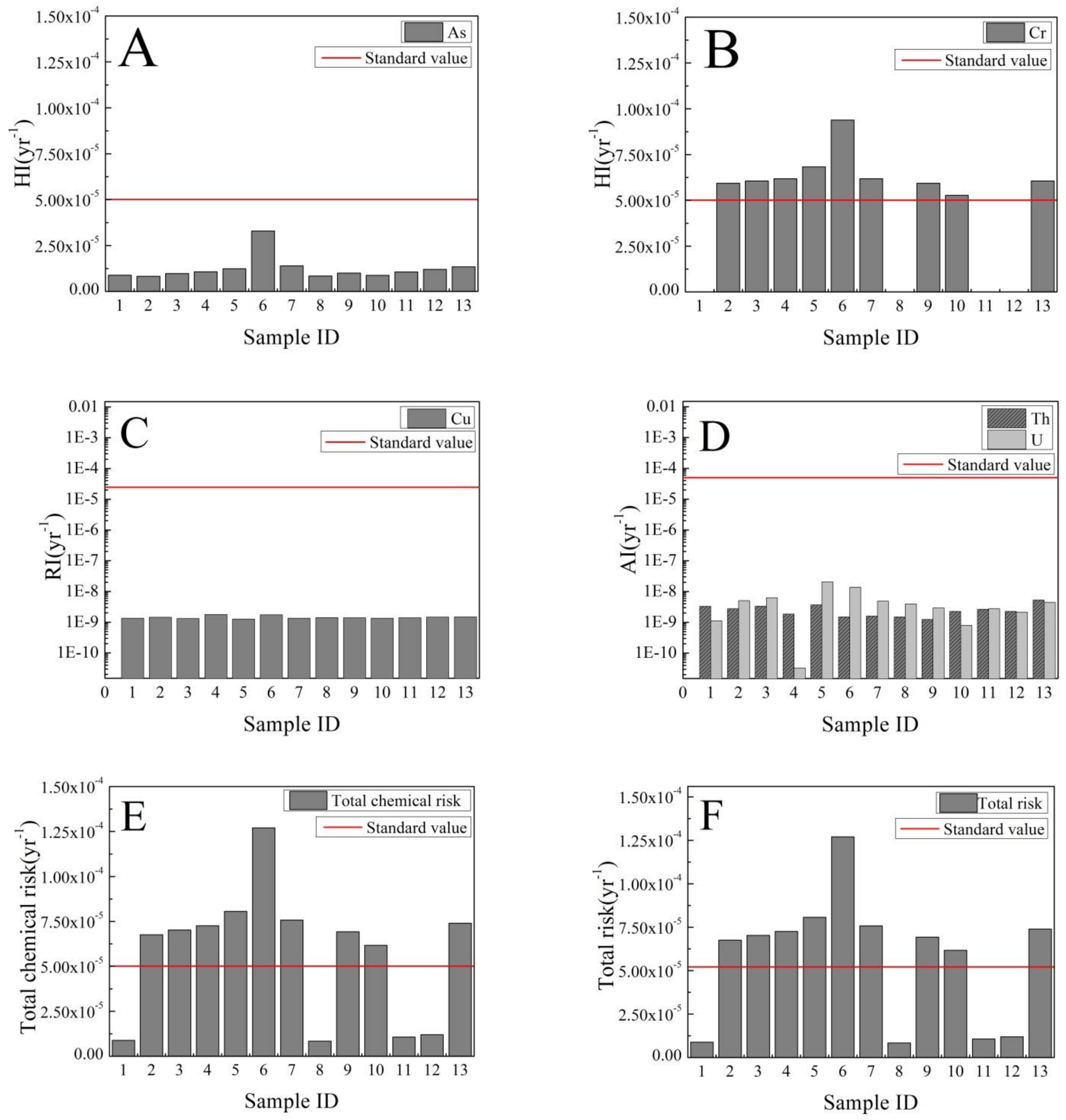 Sustainability 10 01113 g003