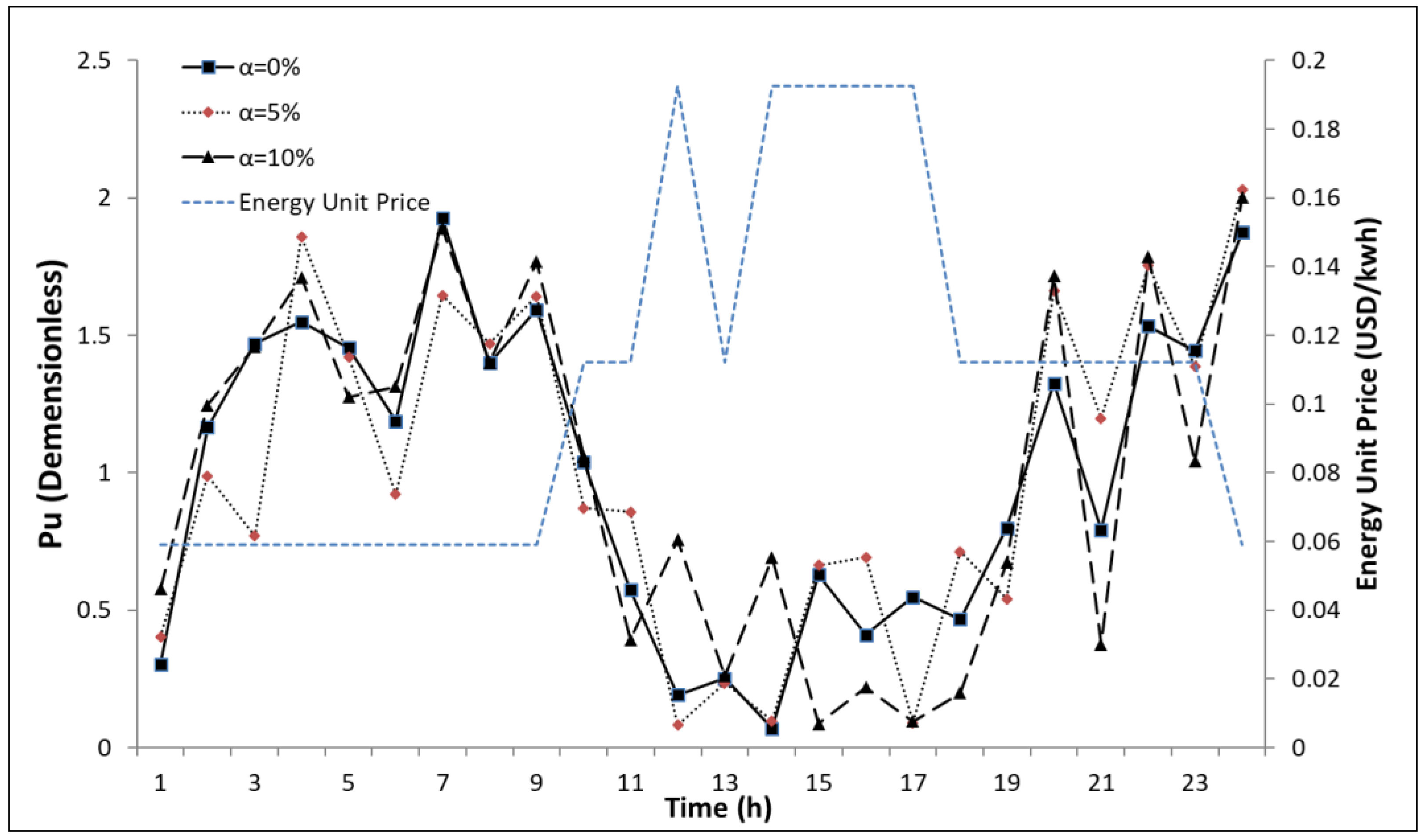 Sustainability 10 01118 g004