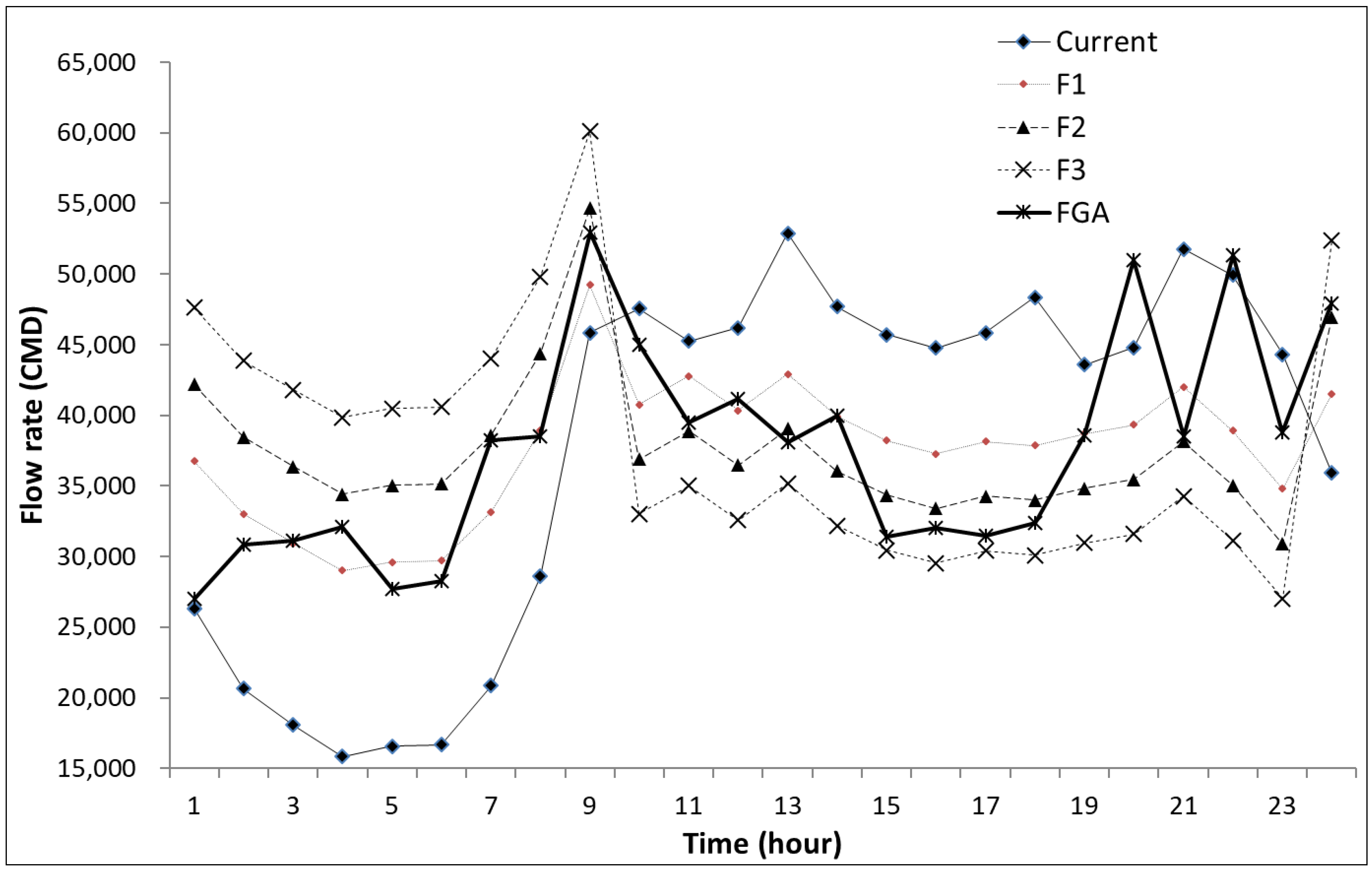 Sustainability 10 01118 g010