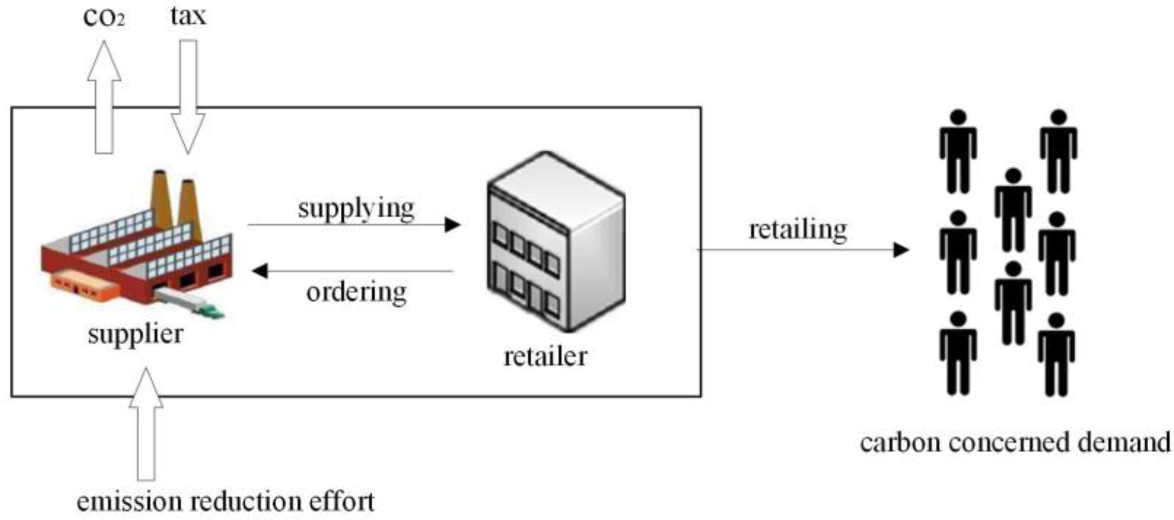 Sustainability 10 01119 g003