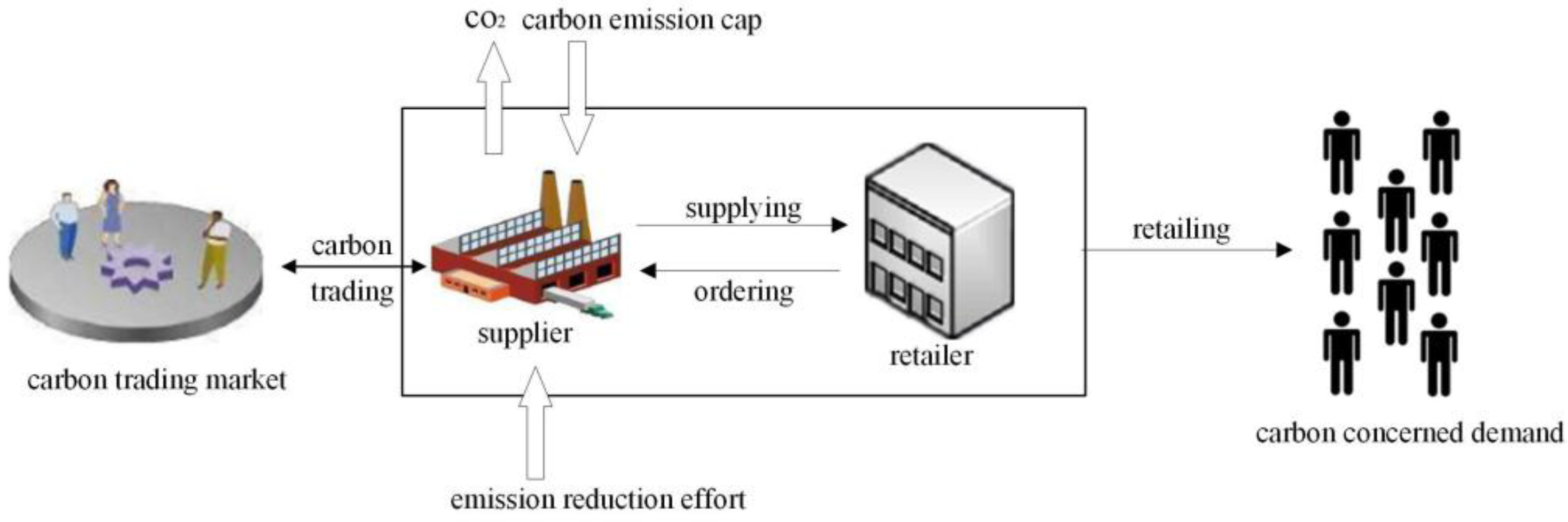 Sustainability 10 01119 g004