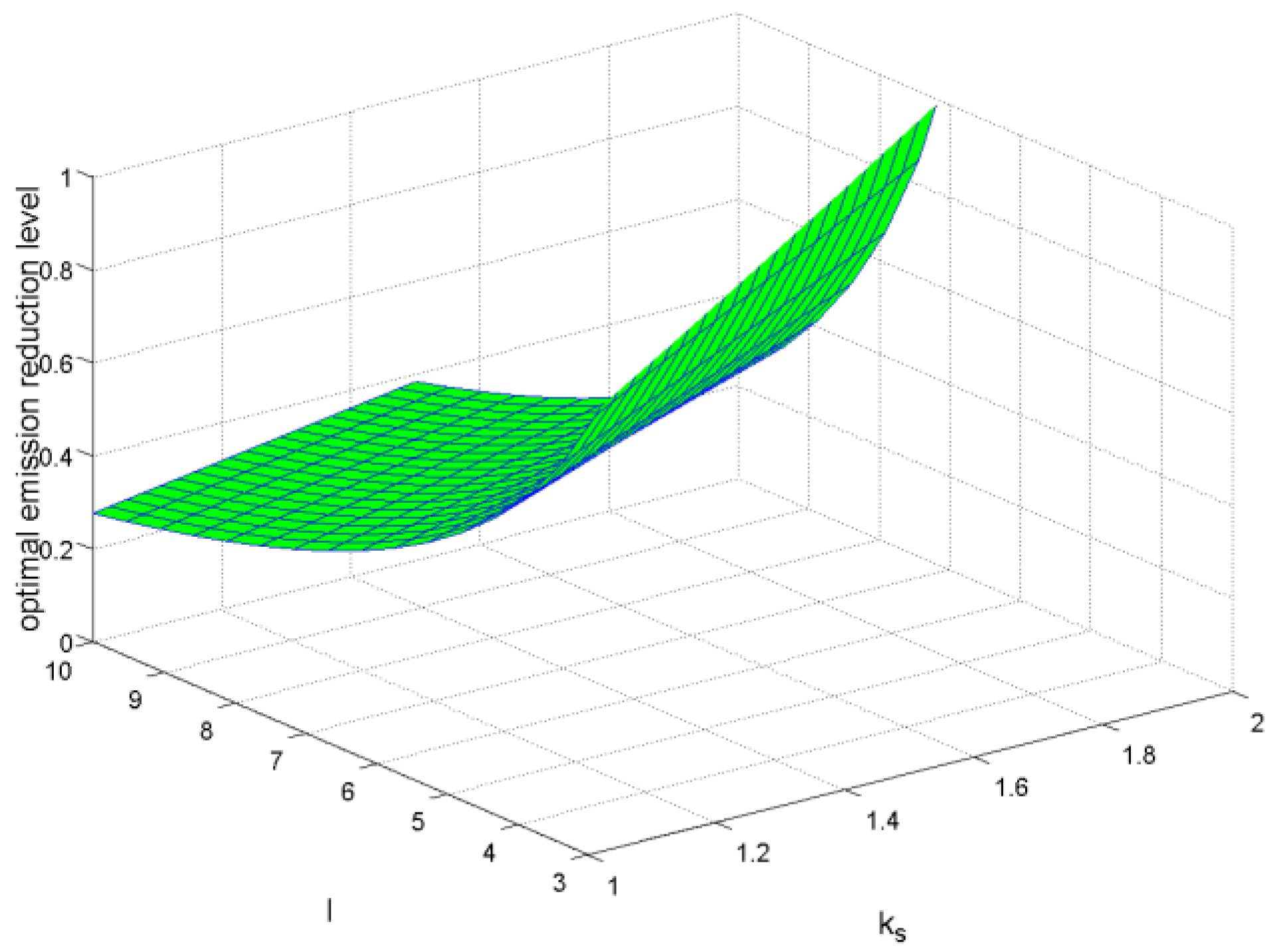 Sustainability 10 01119 g007
