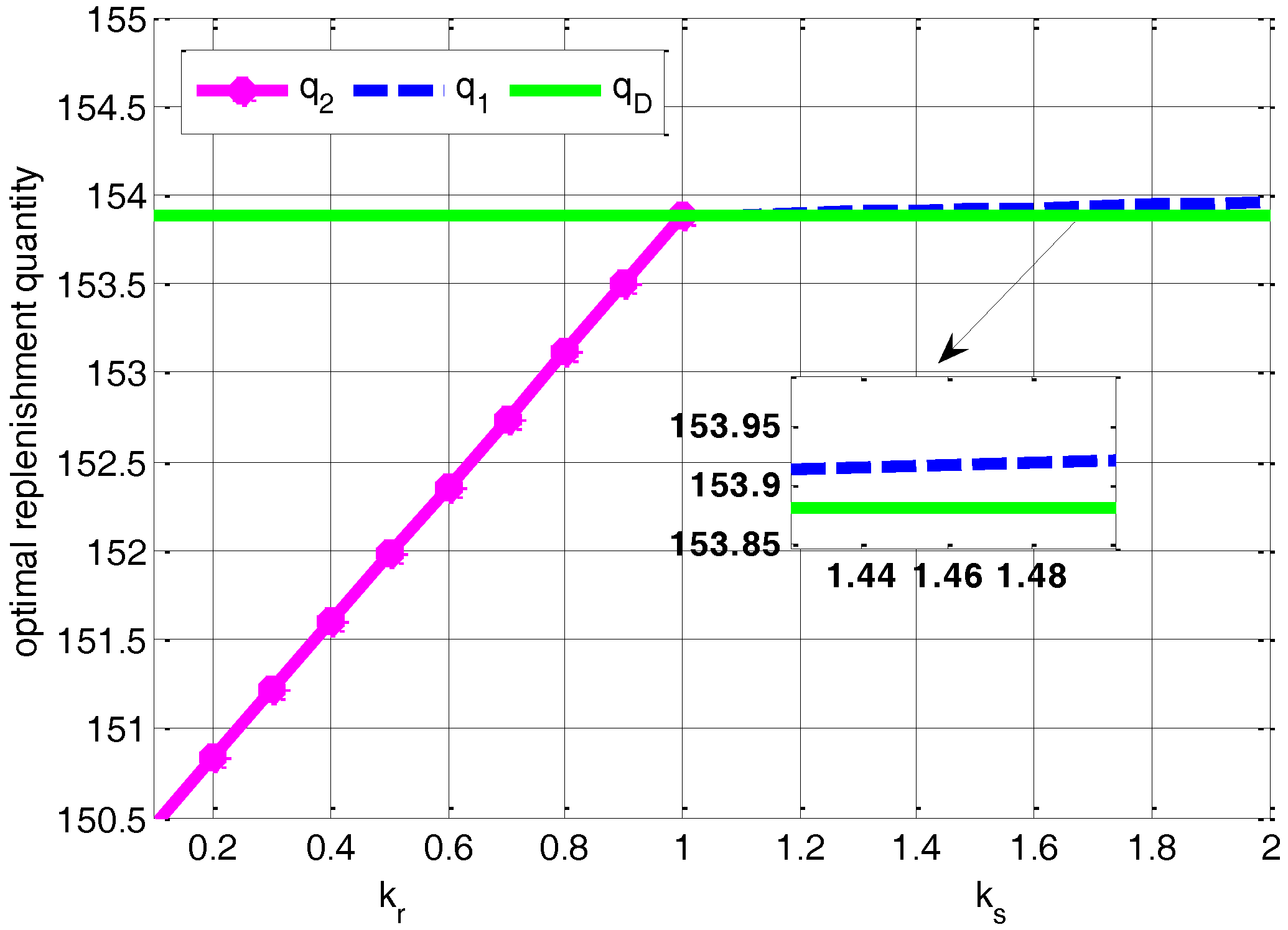 Sustainability 10 01119 g010