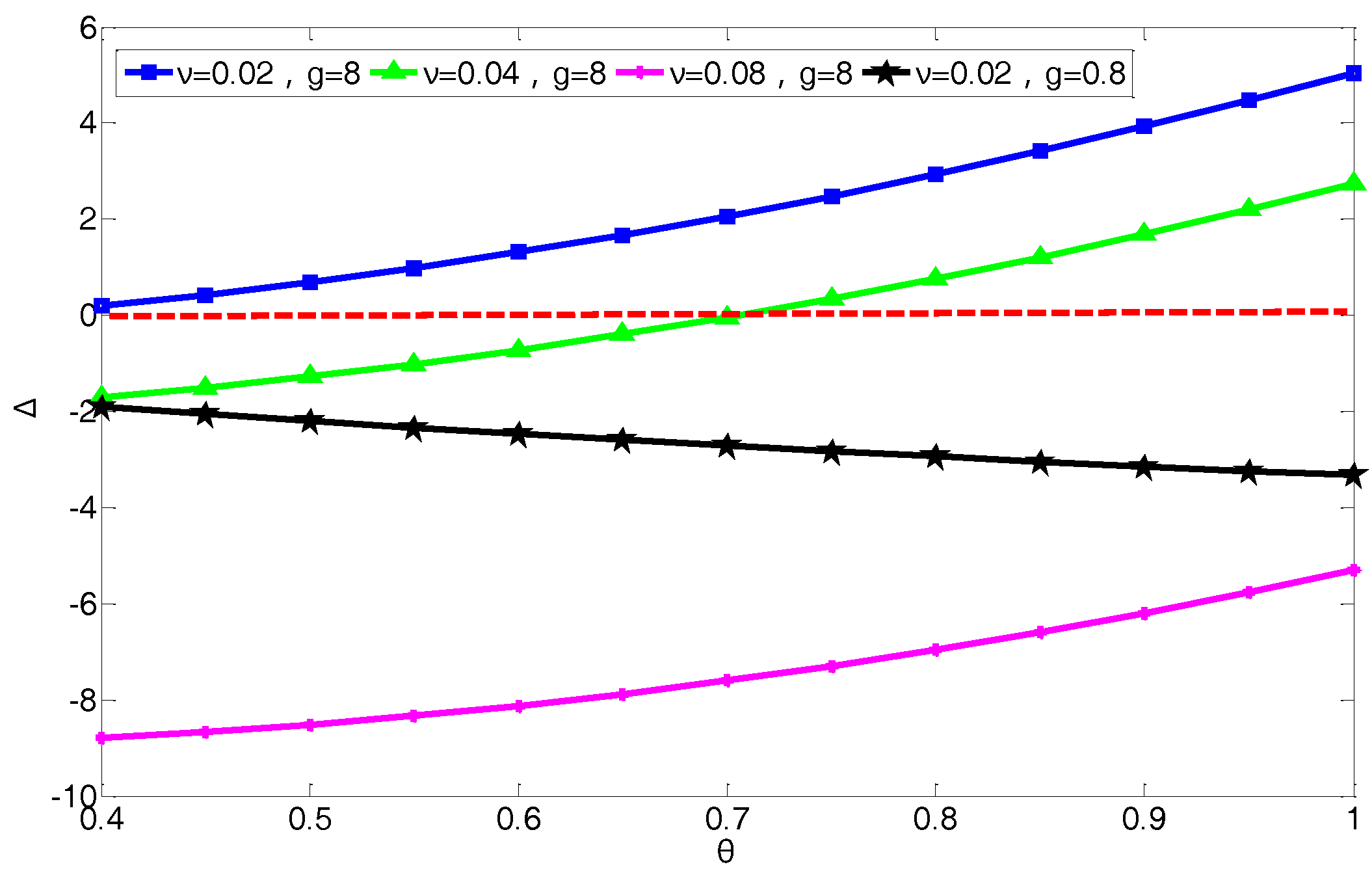 Sustainability 10 01119 g012