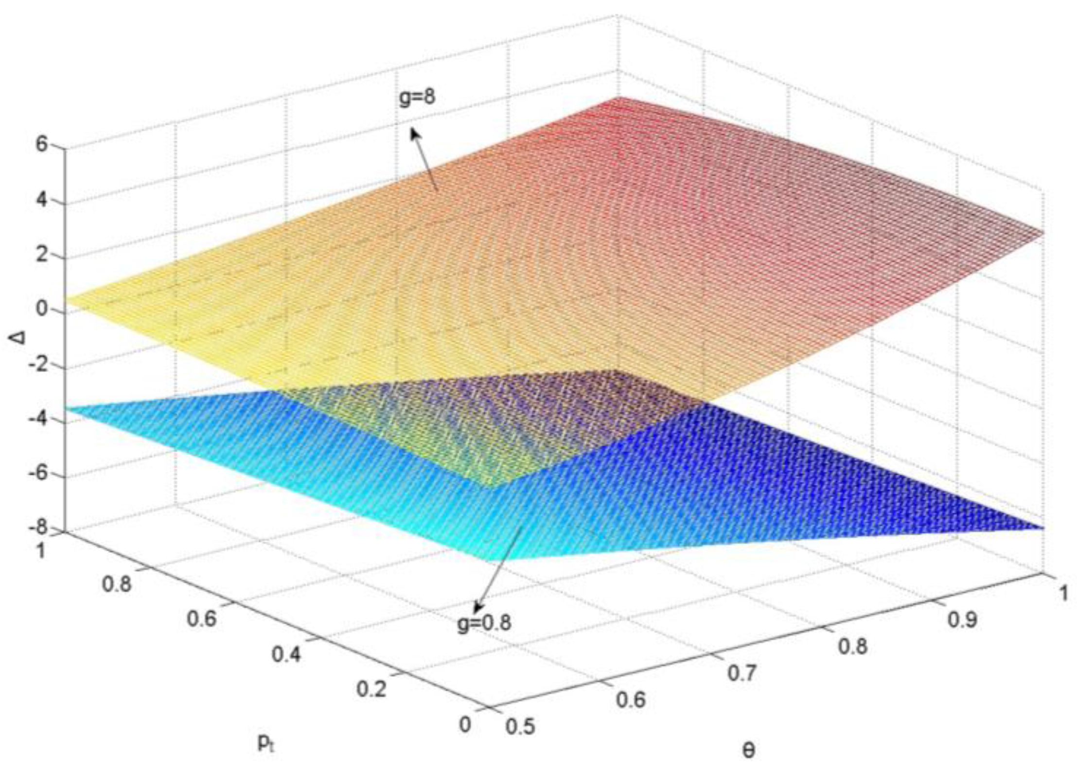 Sustainability 10 01119 g013