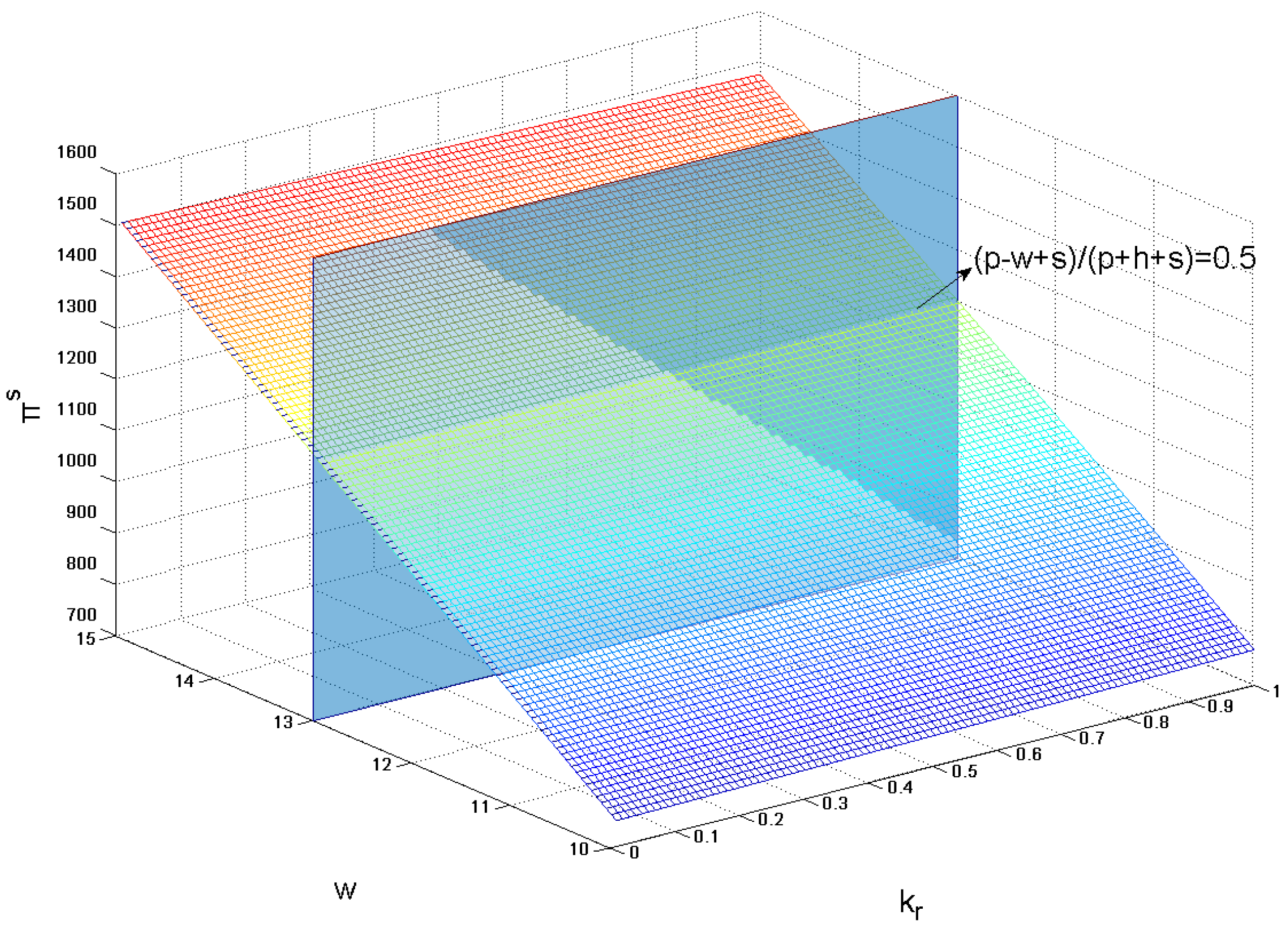 Sustainability 10 01119 g015