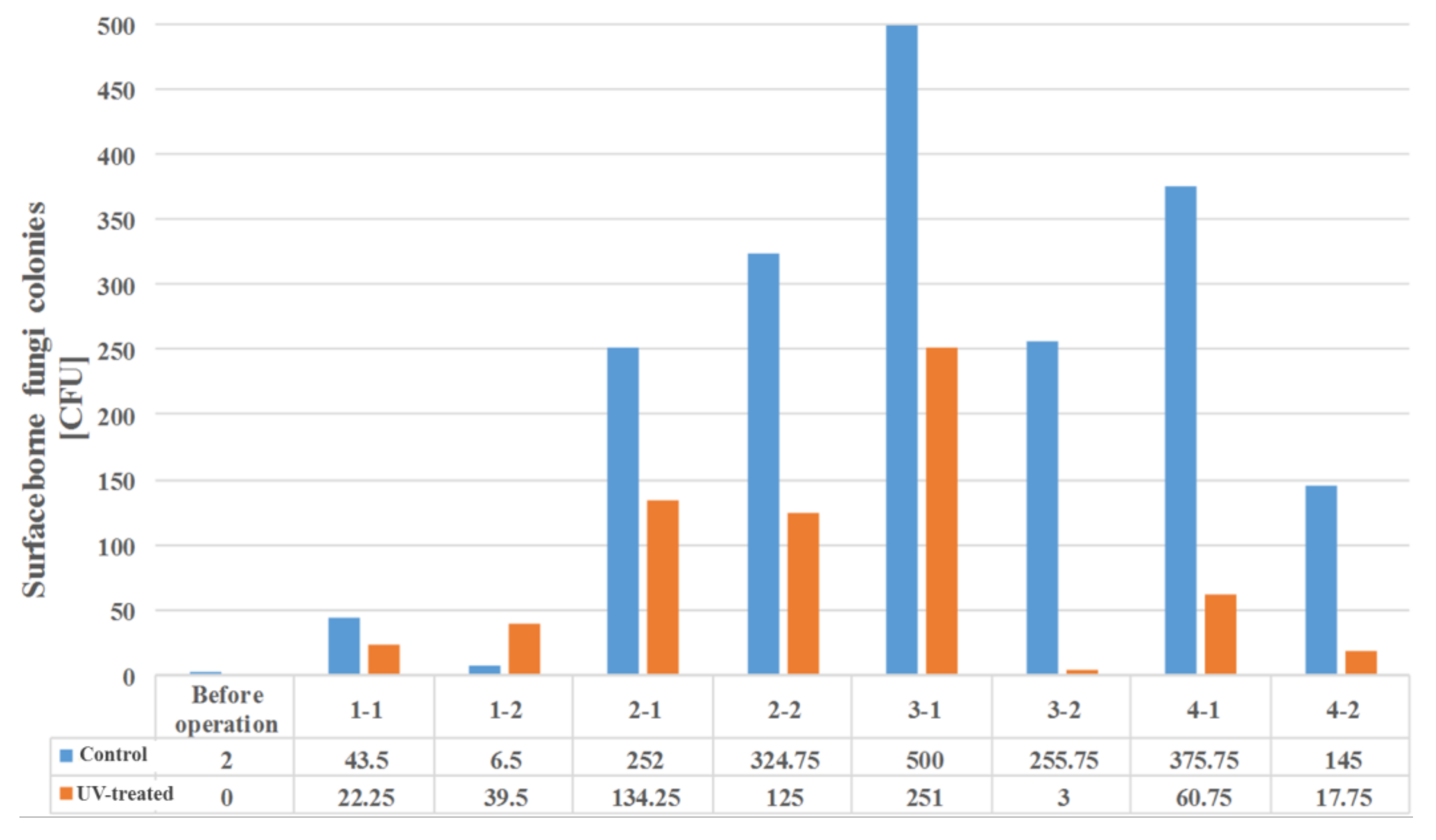 Sustainability 10 01123 g006 550