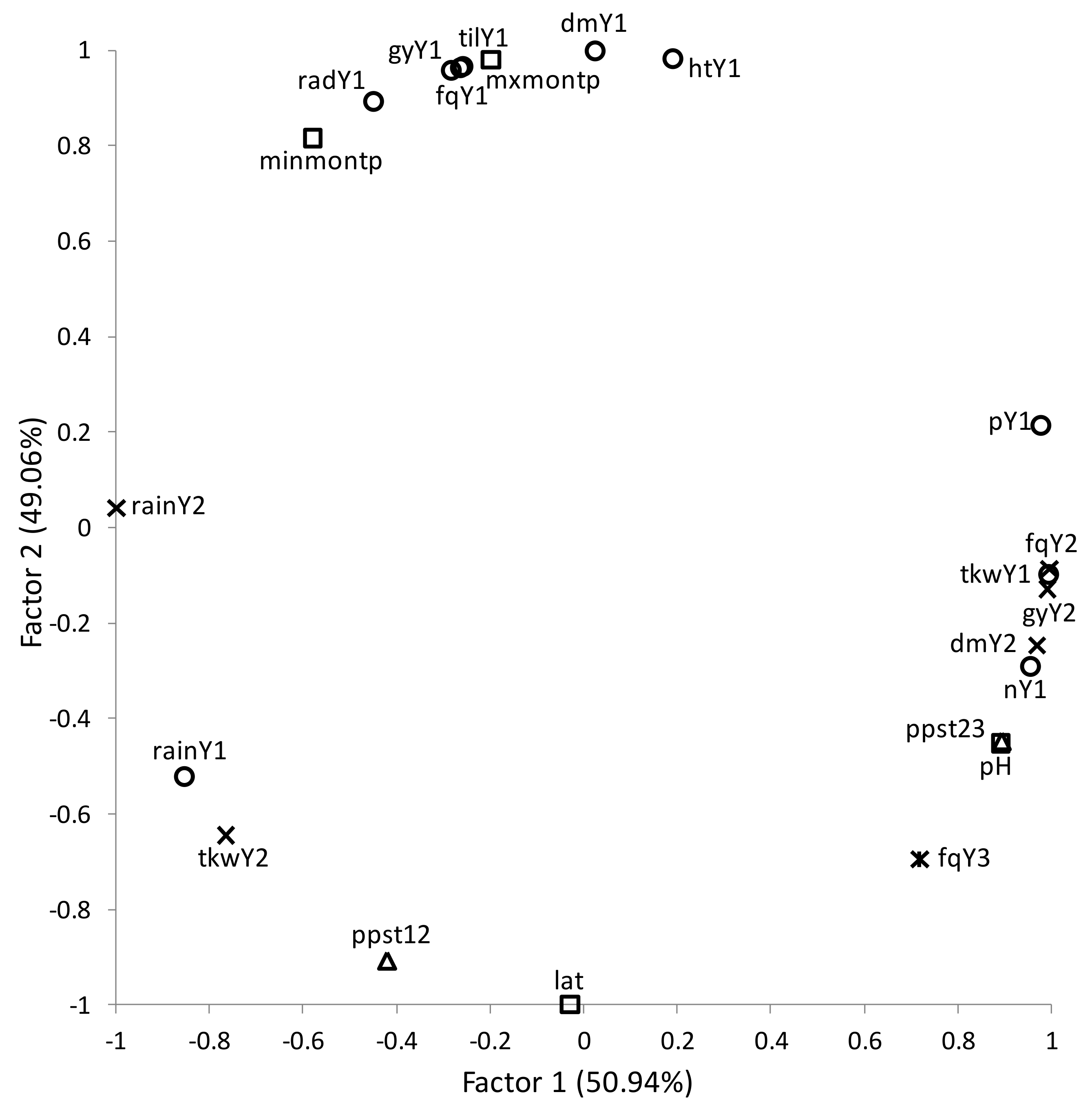 sustainability free full text the performance of early generation perennial winter cereals at 21 sites across four continents html