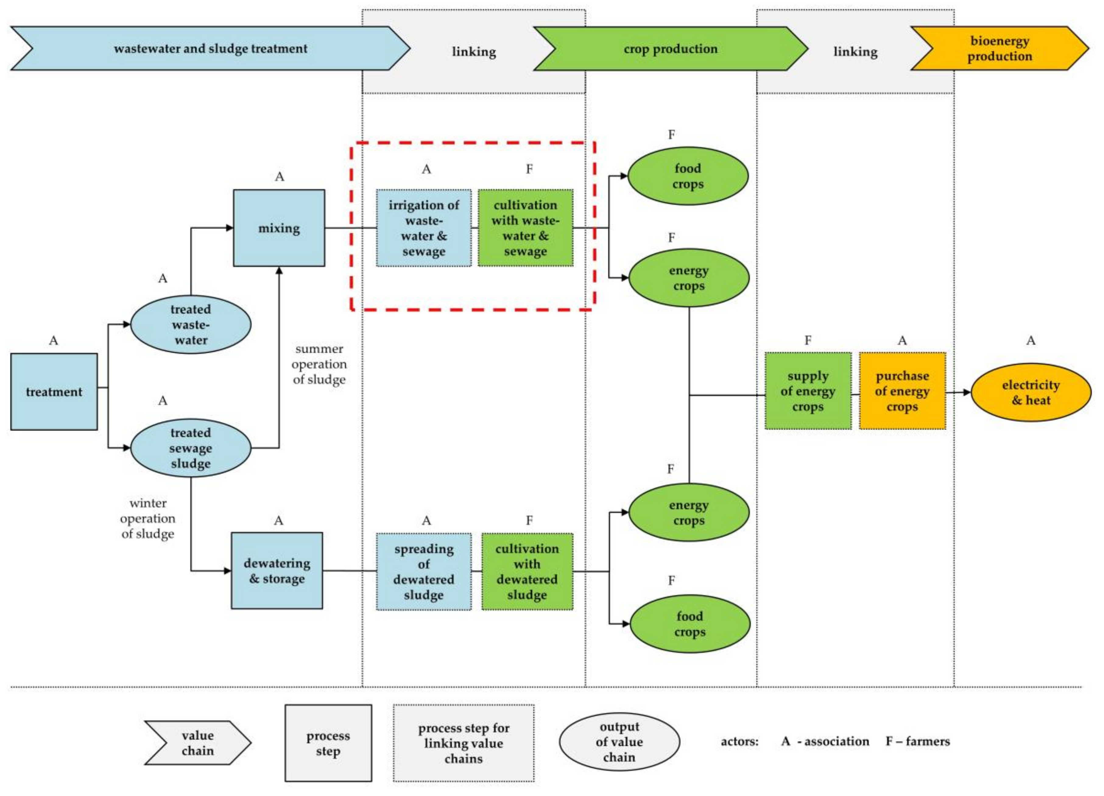 Sustainability 10 01125 g003 Sustainability 10 01125 g003