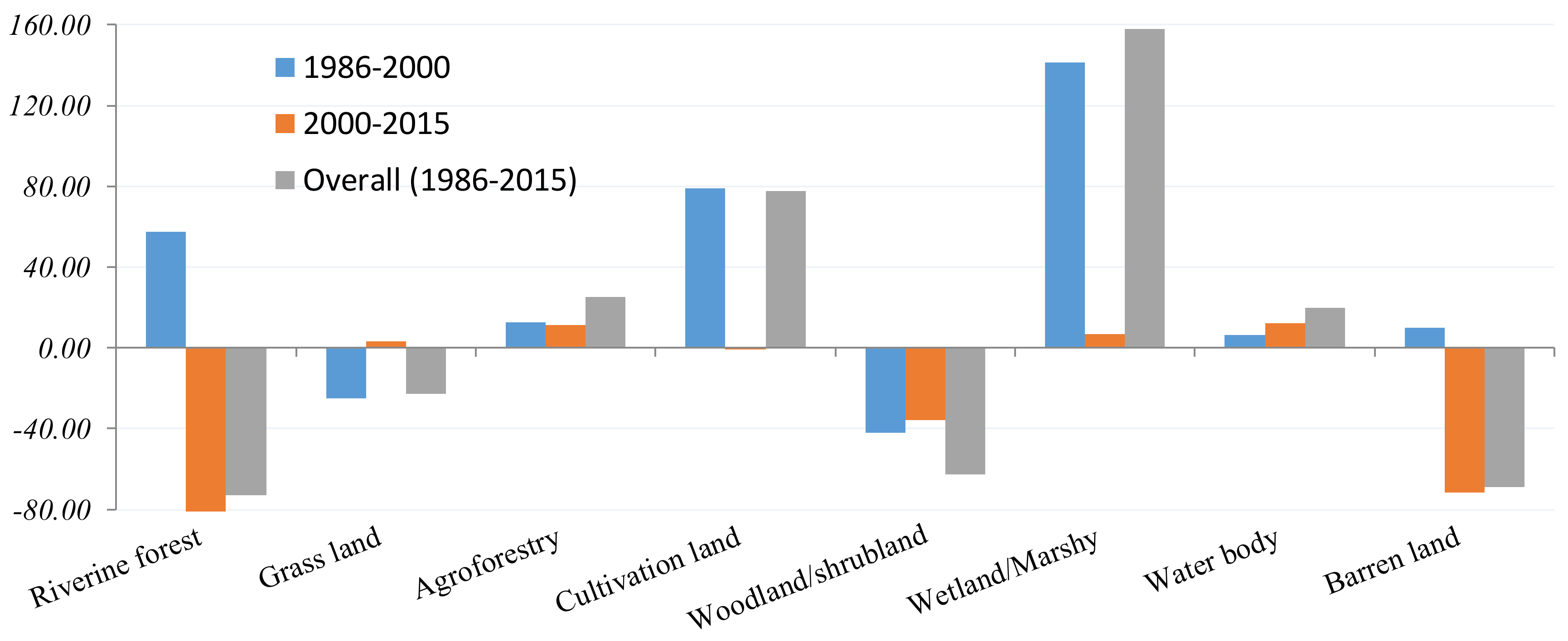 Sustainability 10 01126 g003