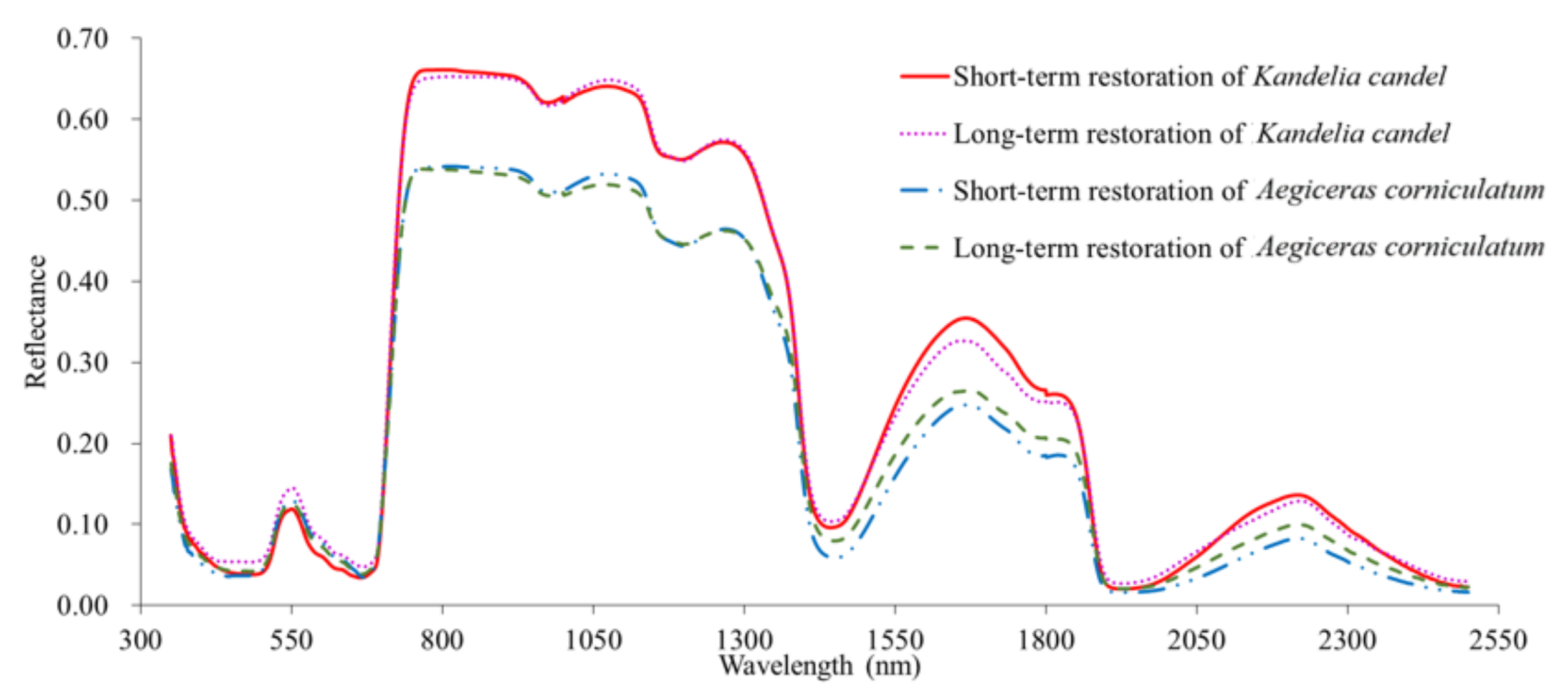 Sustainability 10 01127 g005