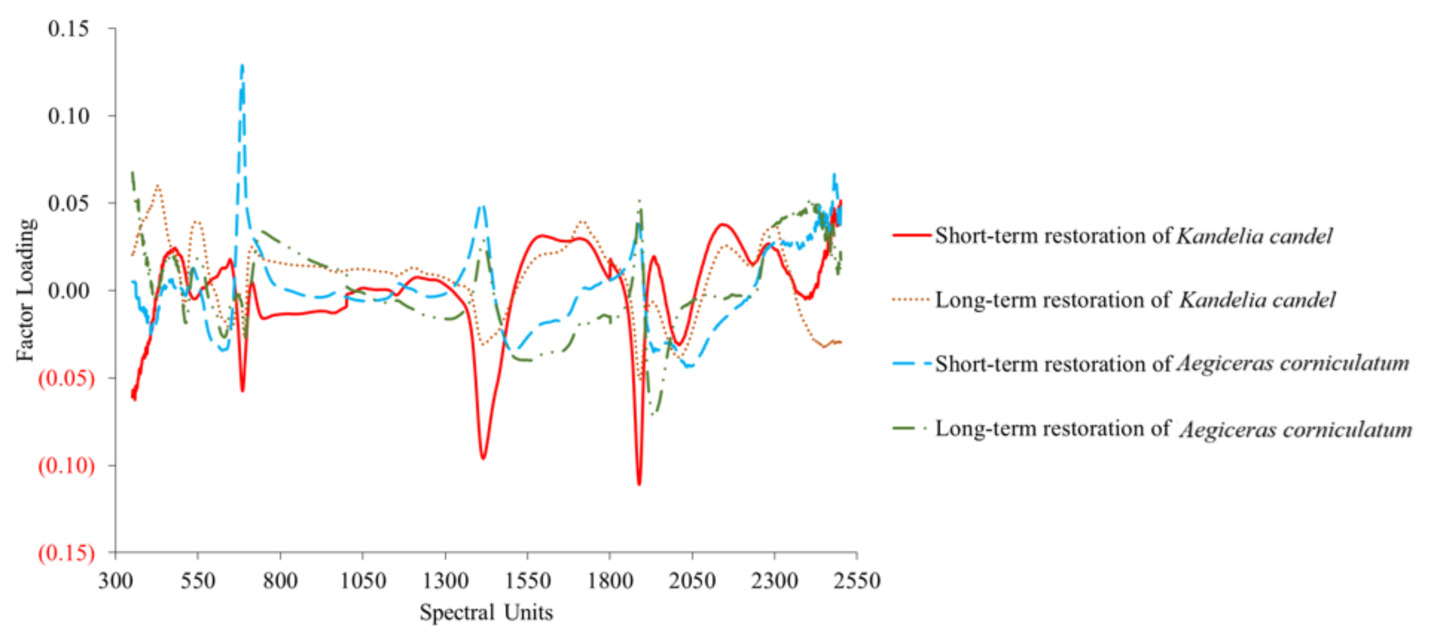 Sustainability 10 01127 g007