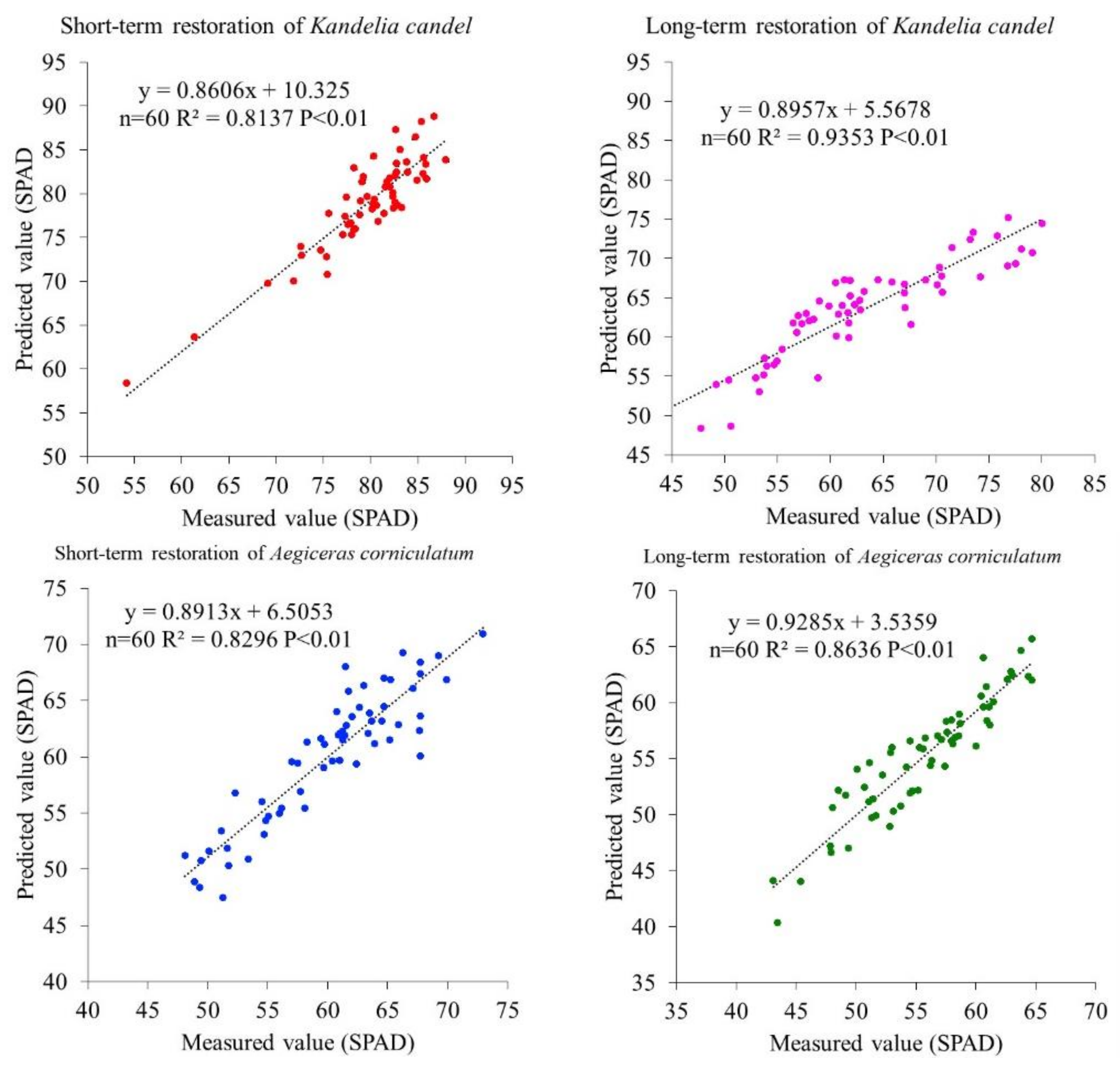 Sustainability 10 01127 g009