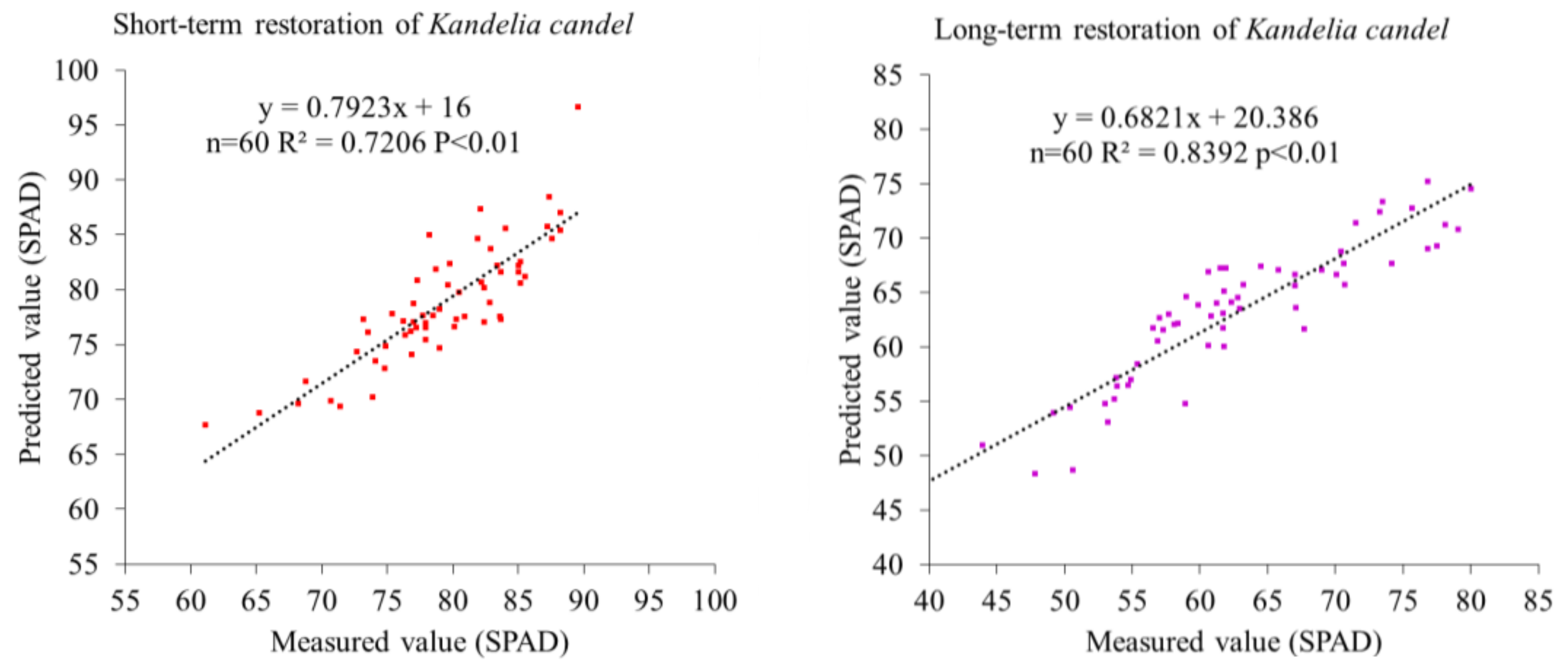 Sustainability 10 01127 g010a