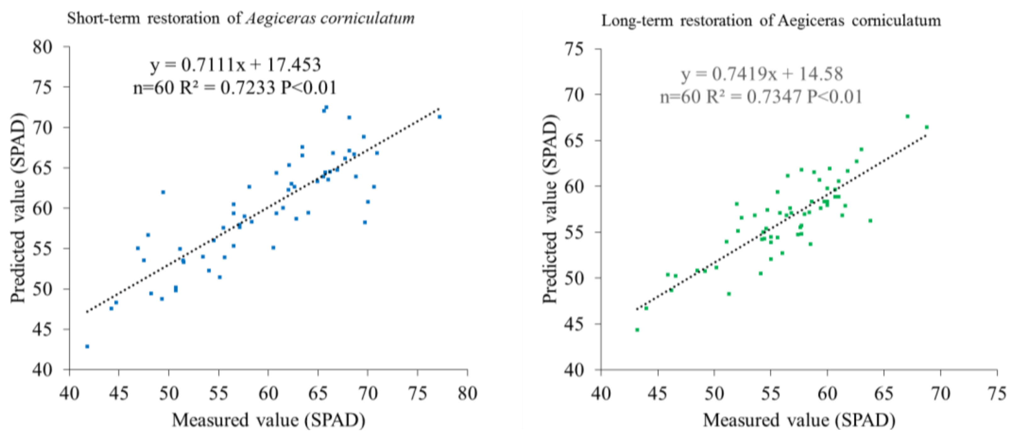 Sustainability 10 01127 g010b
