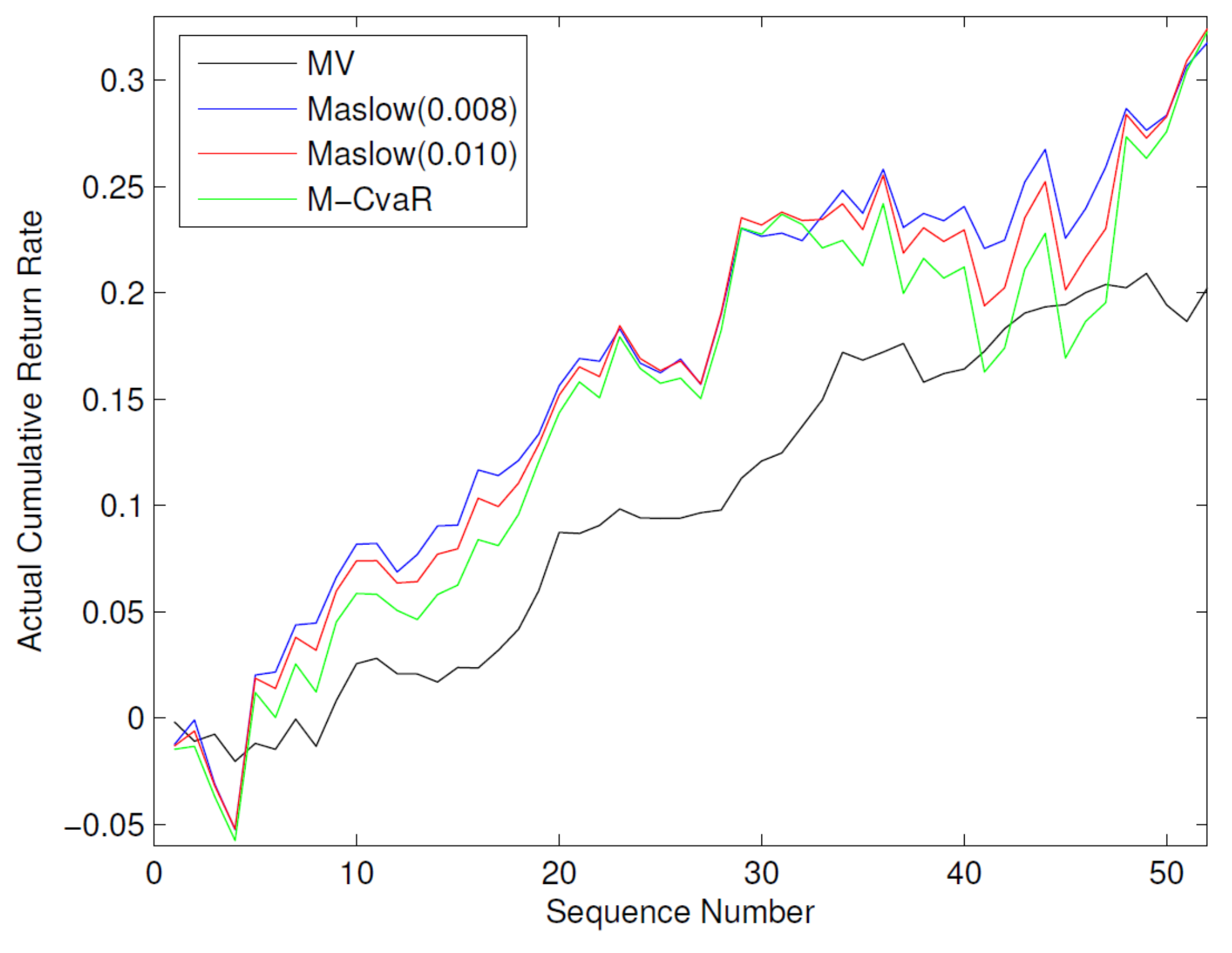 Sustainability 10 01128 g001