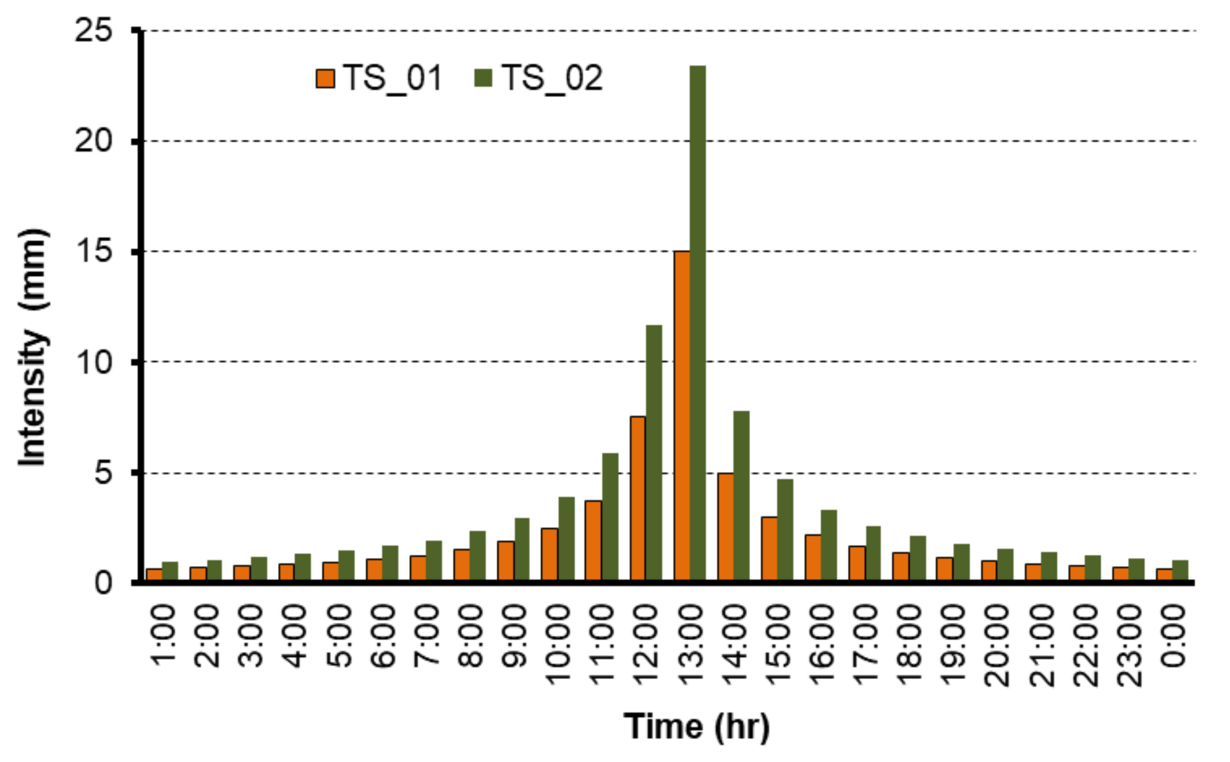 Sustainability 10 01130 g006