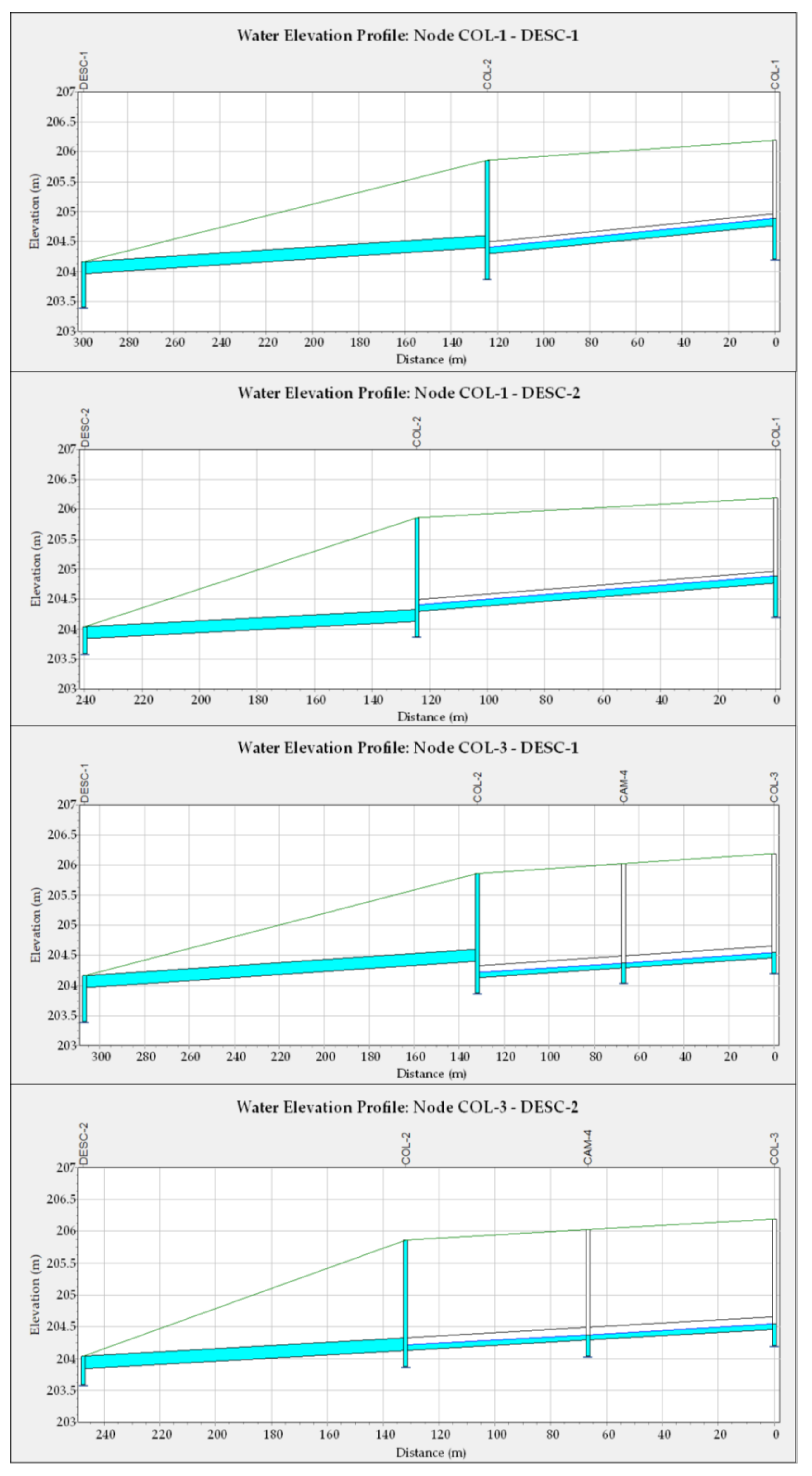 Sustainability 10 01130 g008