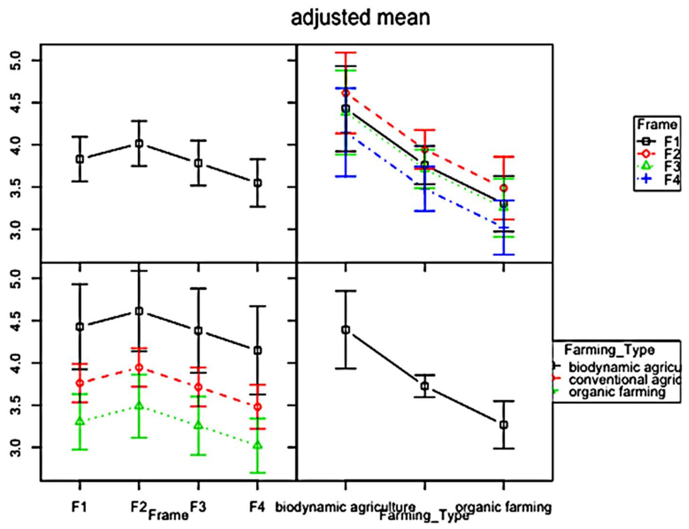 Sustainability Free Full Text What You Sow Is What You Reap Dis Incentives For Adaptation Intentions In Farming Html