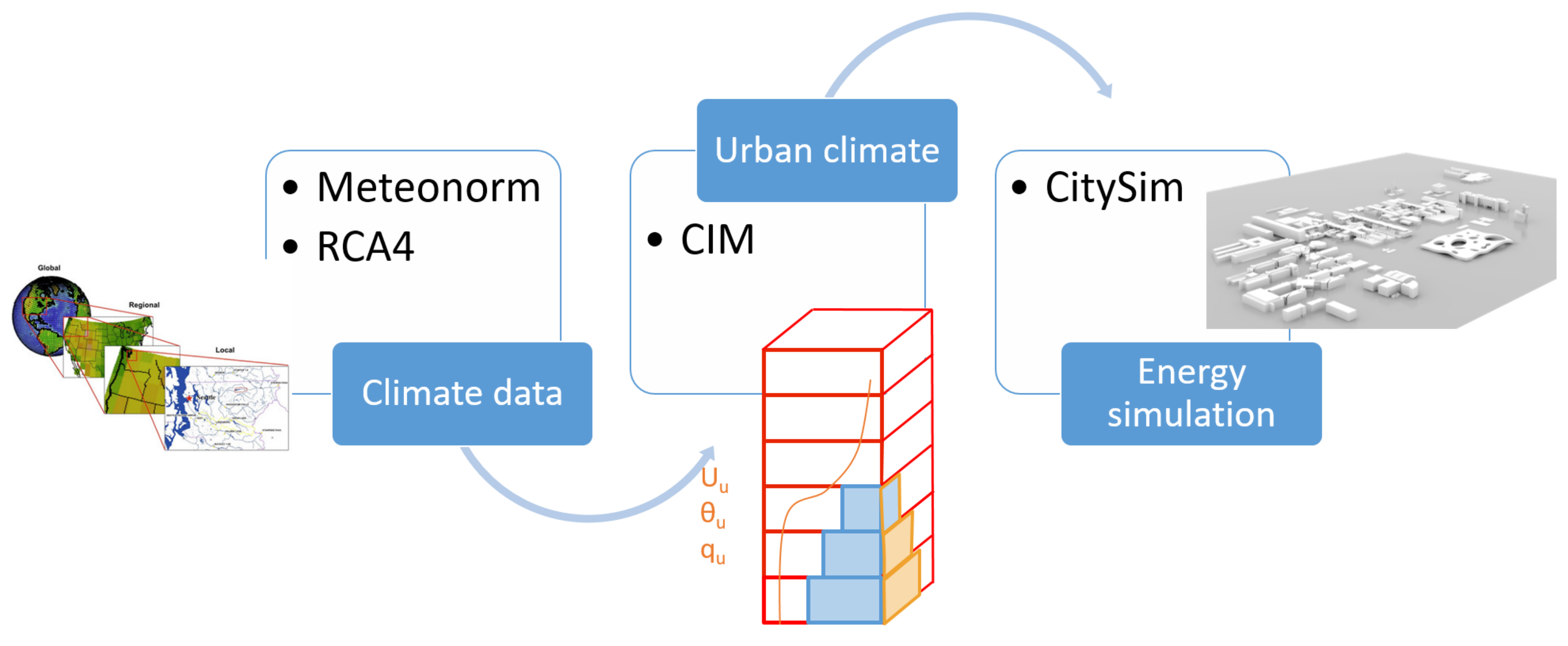 Sustainability 10 01134 g001
