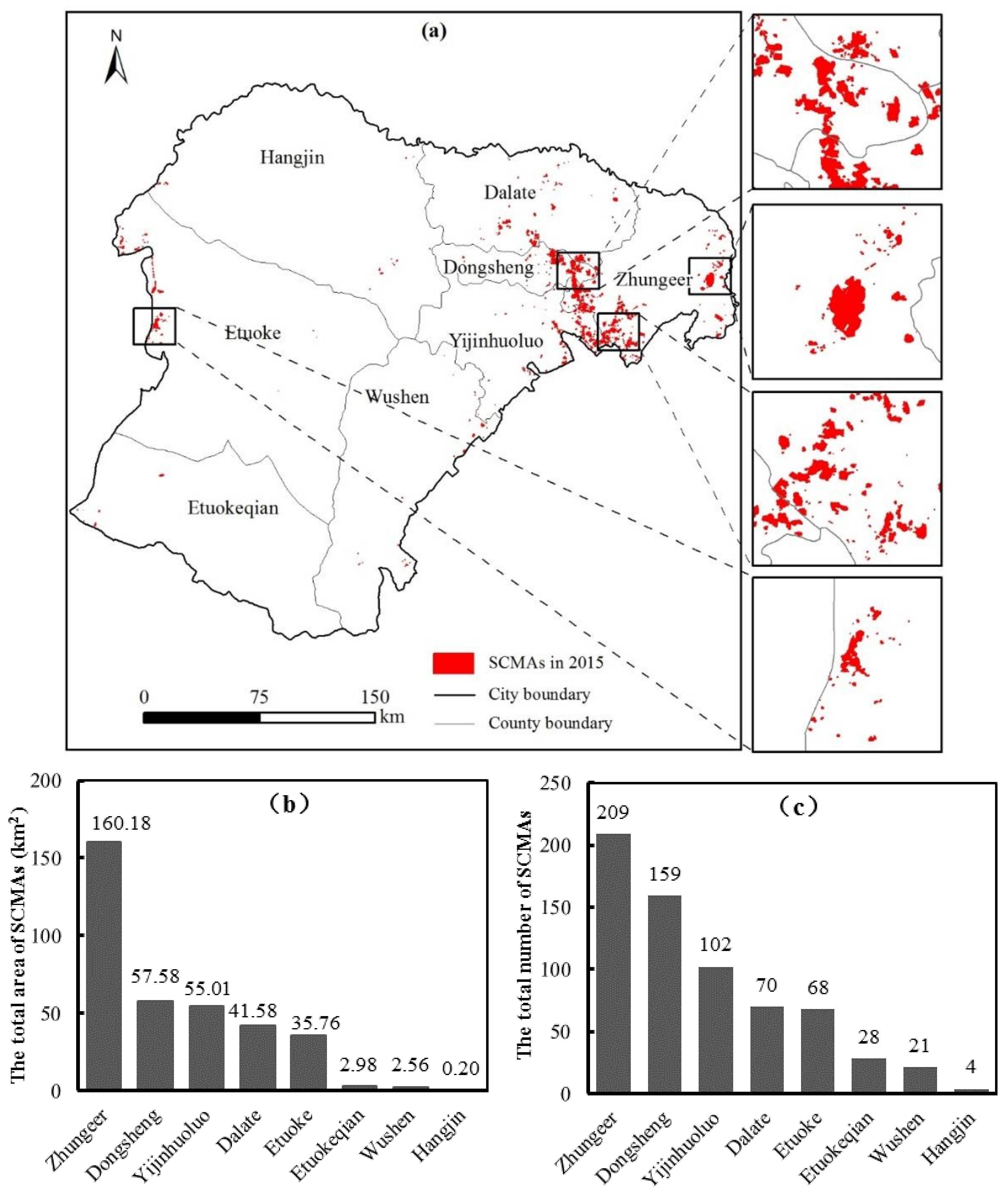 Sustainability 10 01135 g003