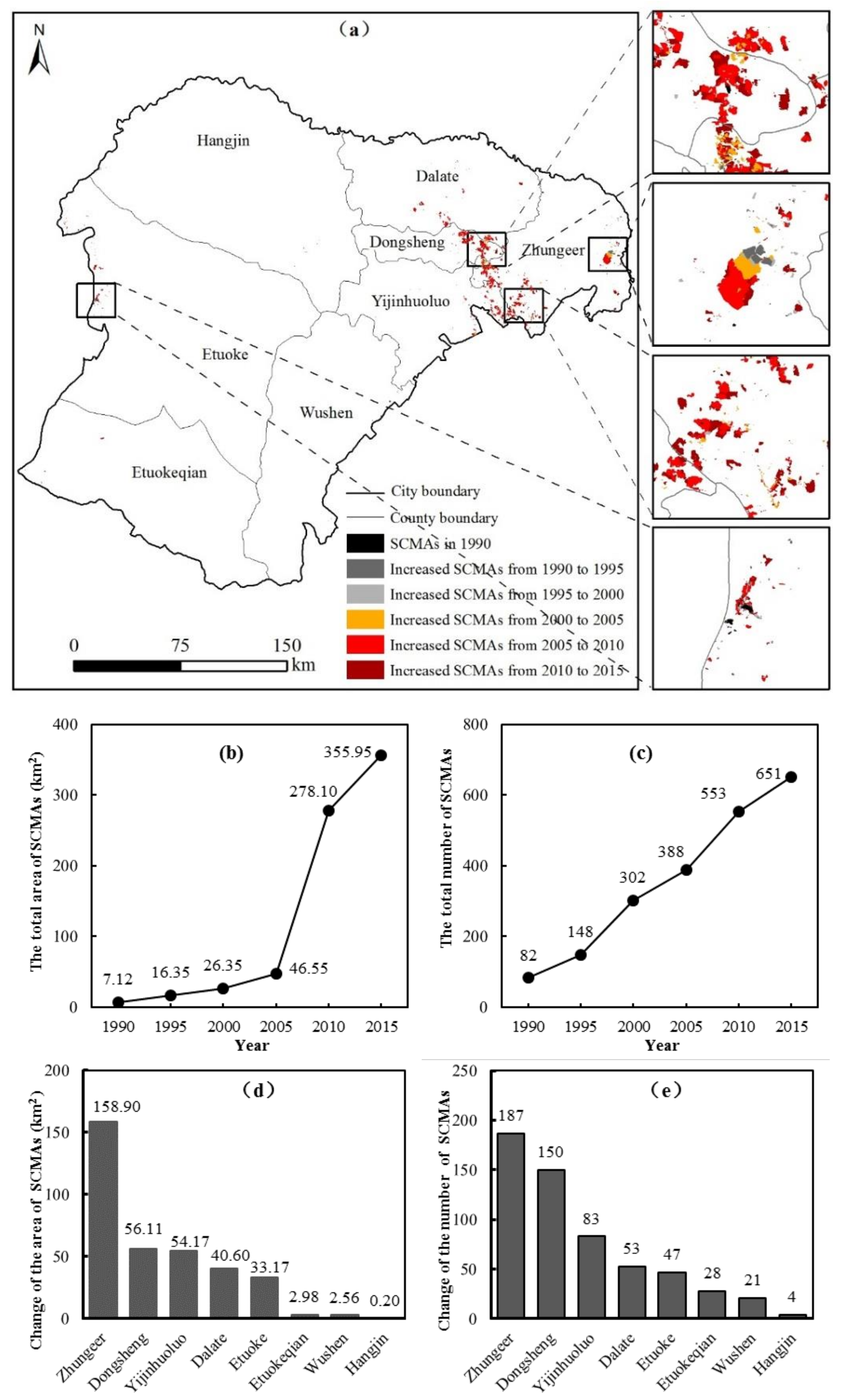 Sustainability 10 01135 g004