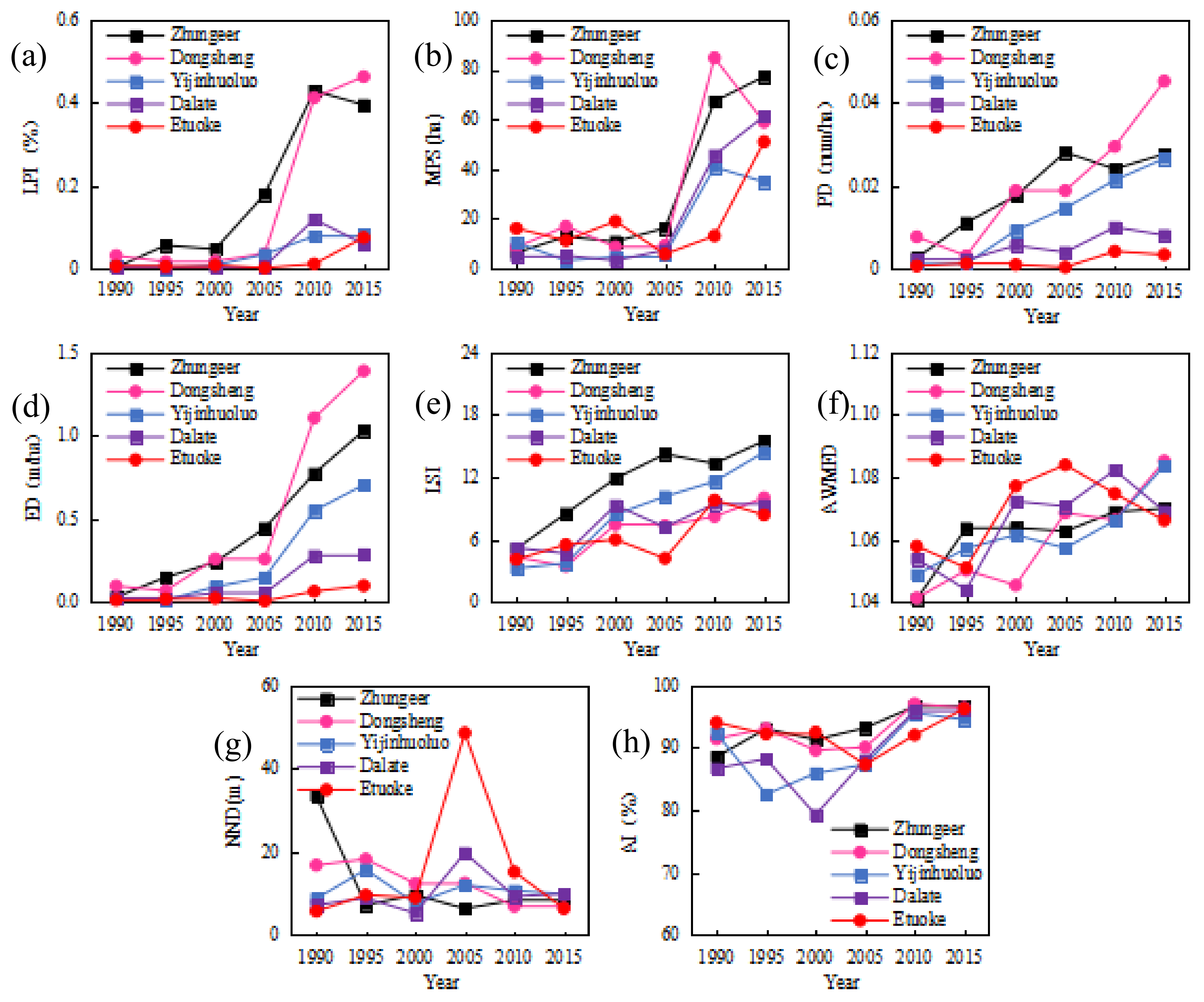 Sustainability 10 01135 g005