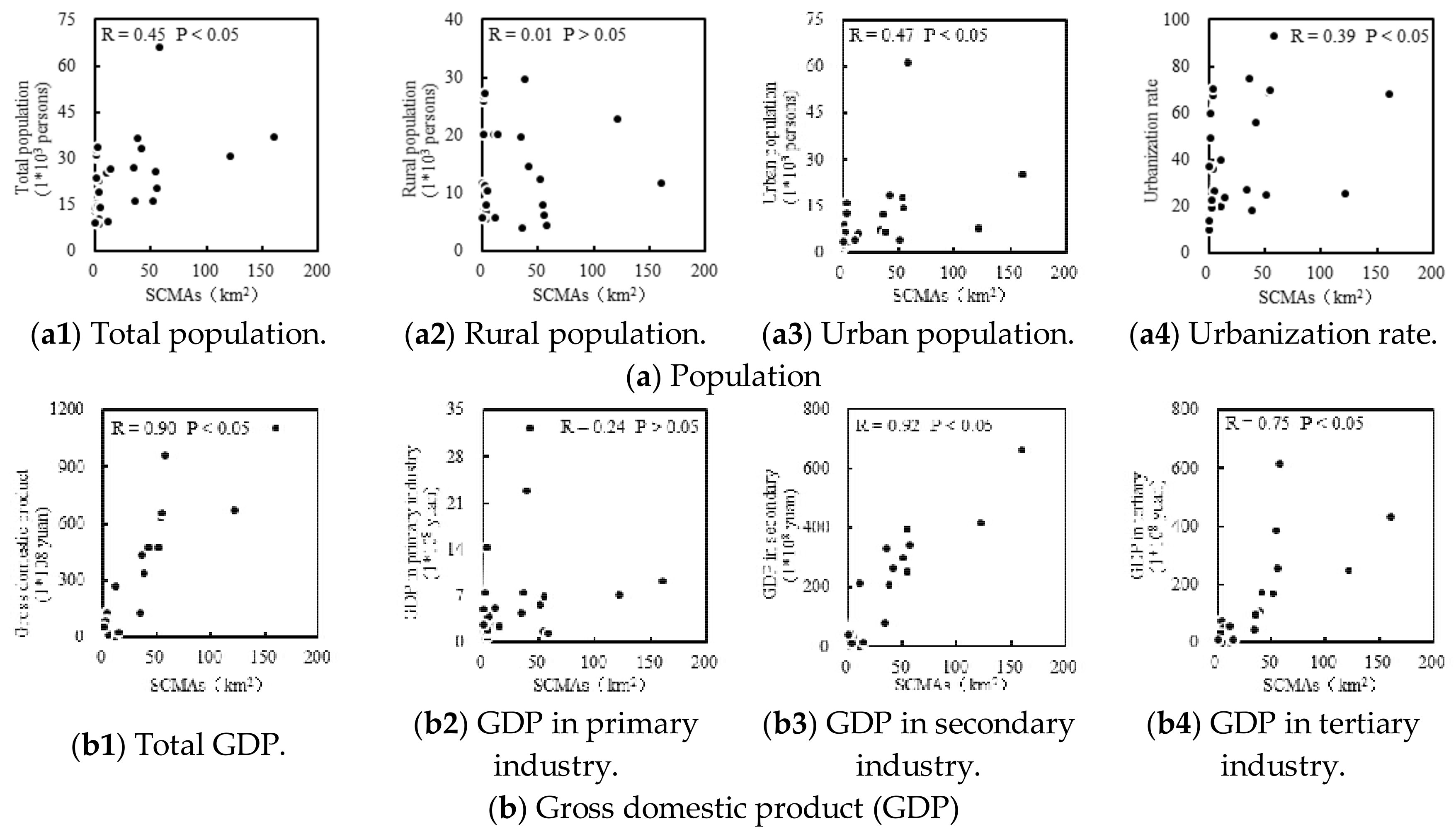 Sustainability 10 01135 g006a