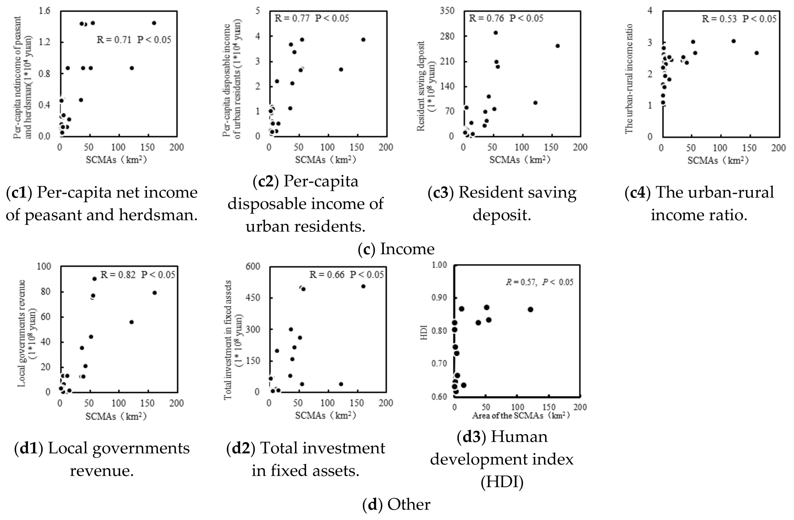 Sustainability 10 01135 g006b
