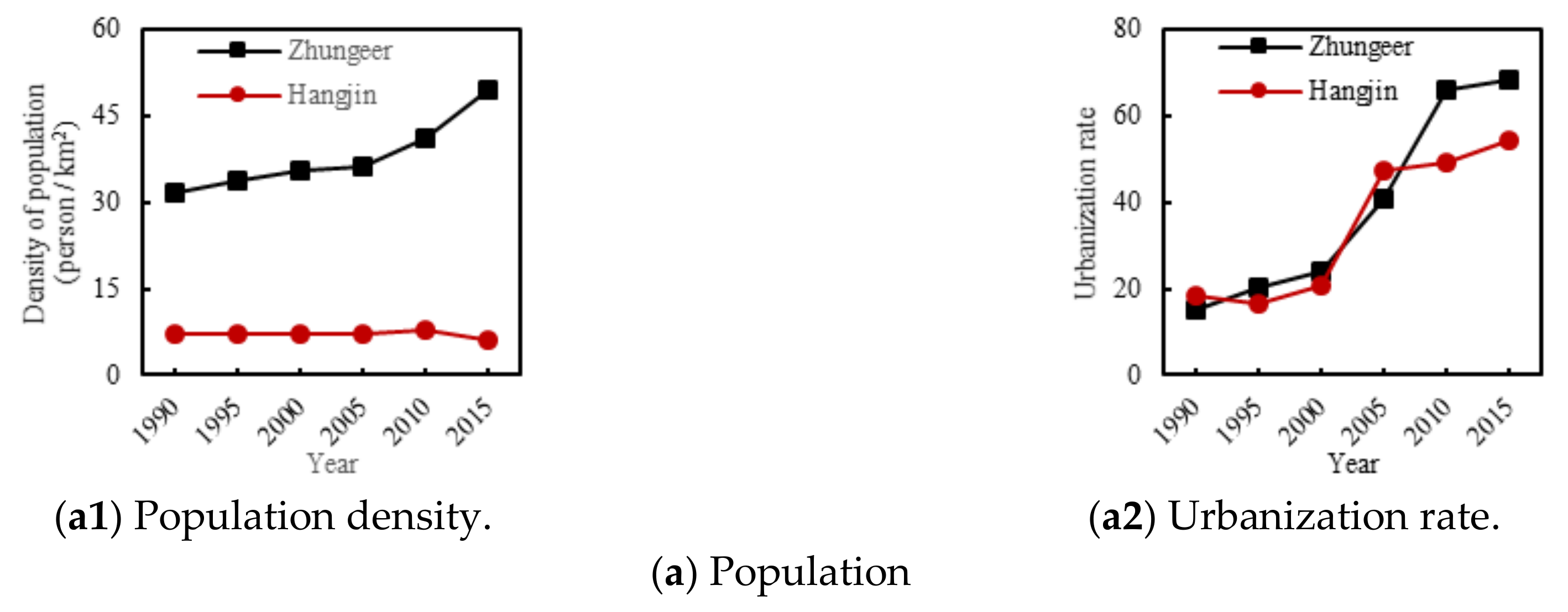 Sustainability 10 01135 g007a