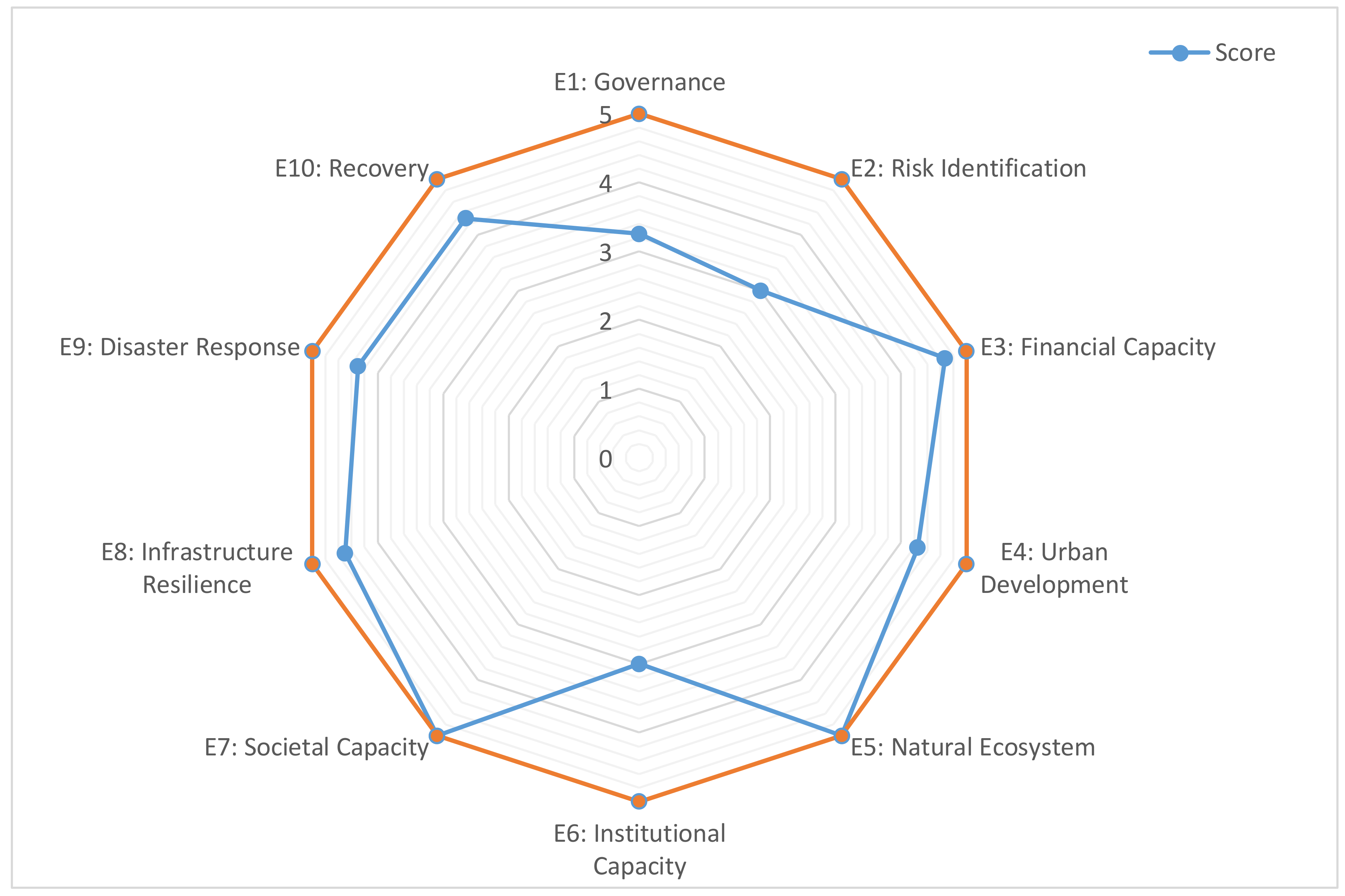 Sustainability 10 01137 g001