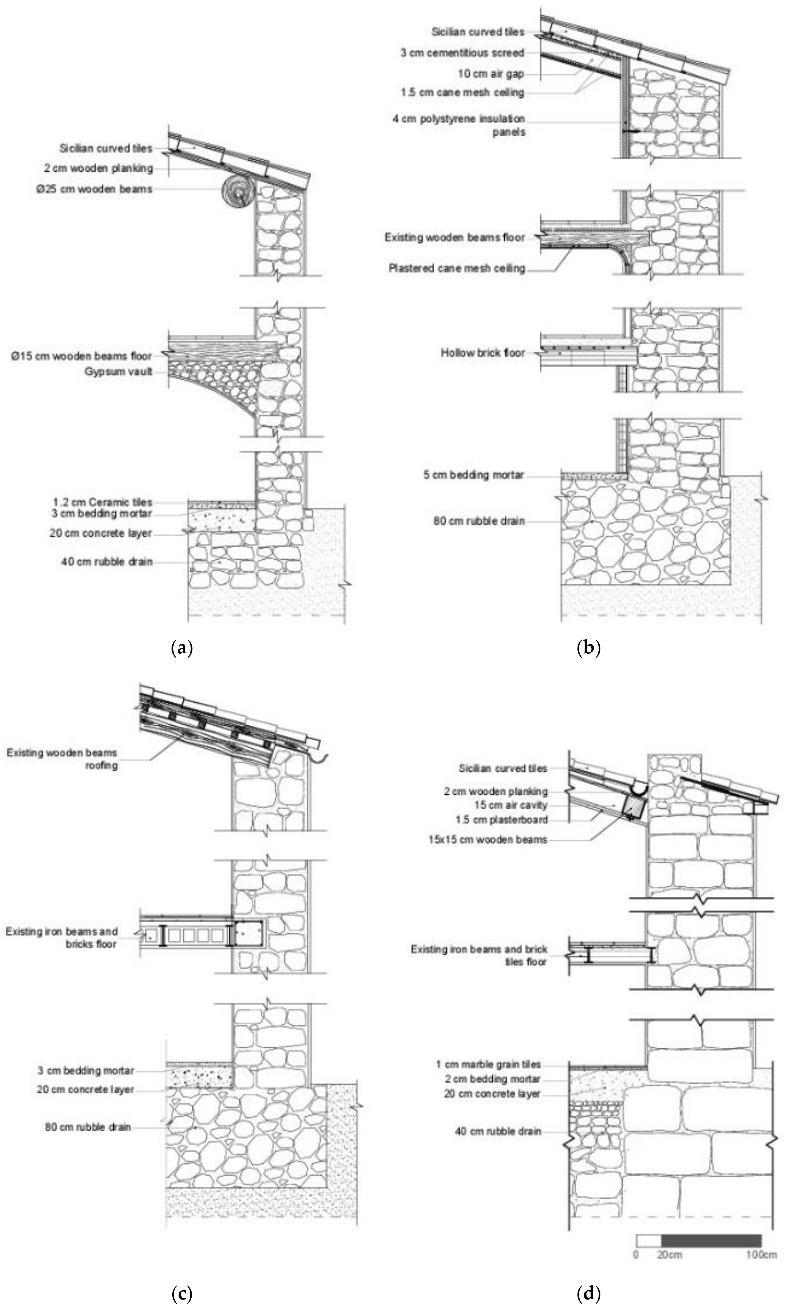 Sustainability 10 01138 g005
