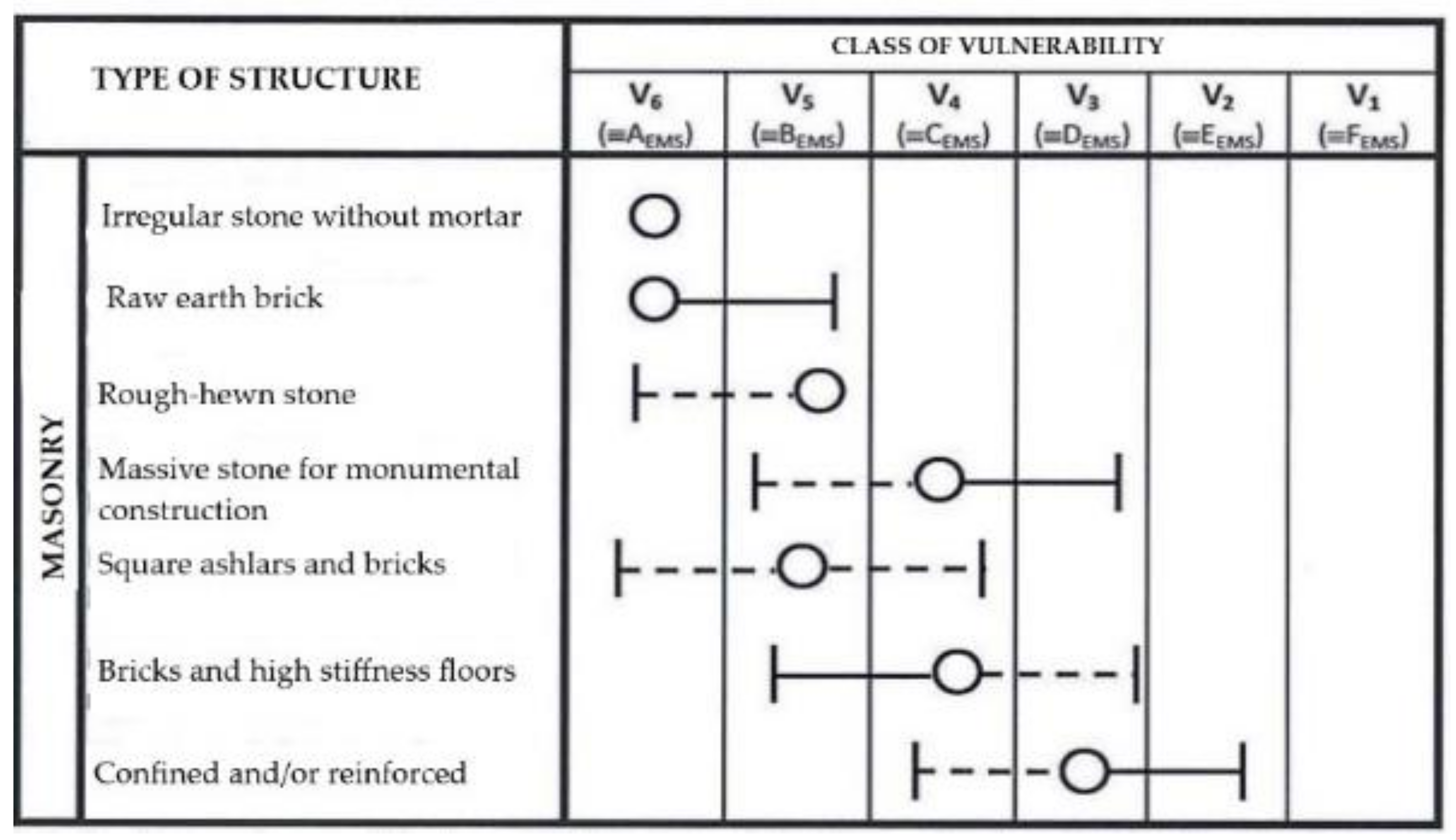 Sustainability 10 01138 g006